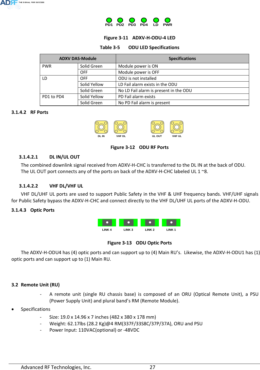 Page 27 of ADRF KOREA ADXV DAS(Distributed Antenna System) User Manual ADXV DAS