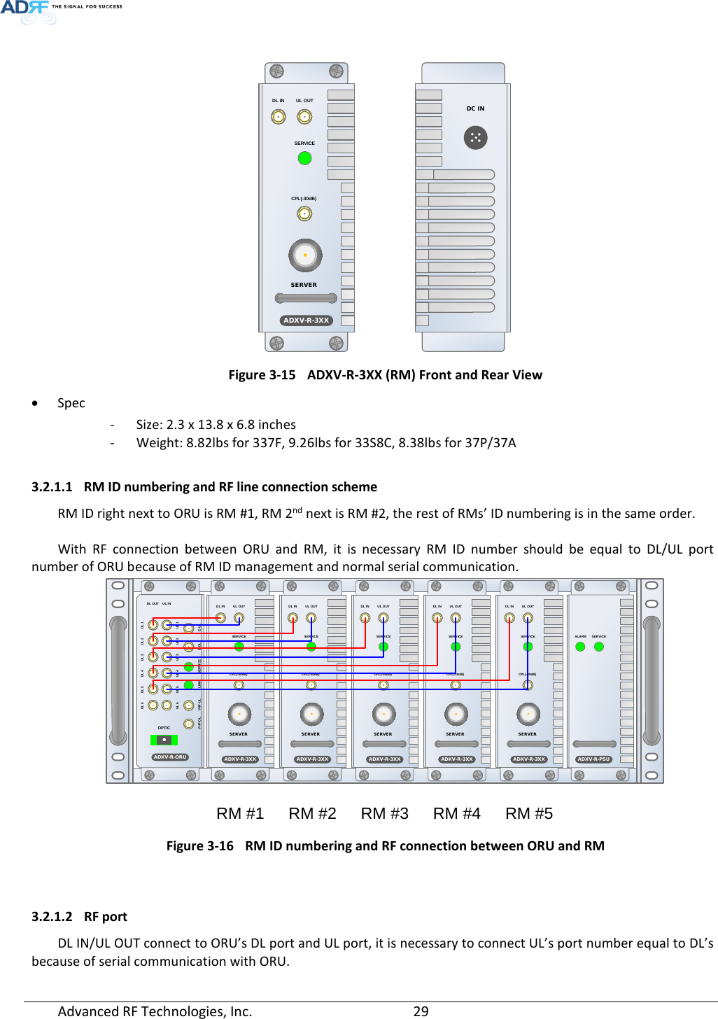 Page 29 of ADRF KOREA ADXV DAS(Distributed Antenna System) User Manual ADXV DAS