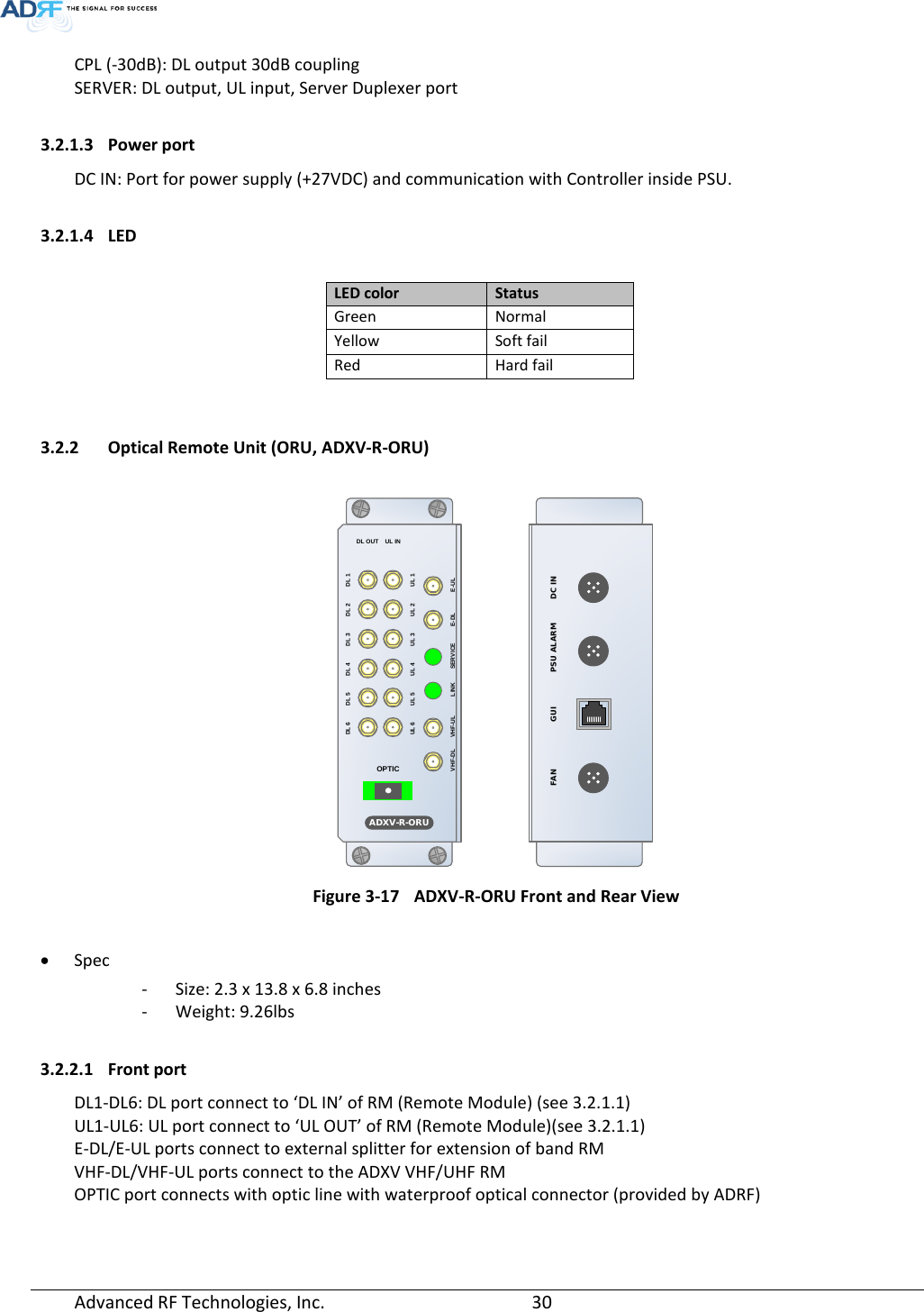 Page 30 of ADRF KOREA ADXV DAS(Distributed Antenna System) User Manual ADXV DAS