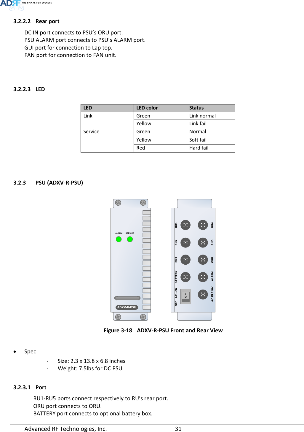Page 31 of ADRF KOREA ADXV DAS(Distributed Antenna System) User Manual ADXV DAS