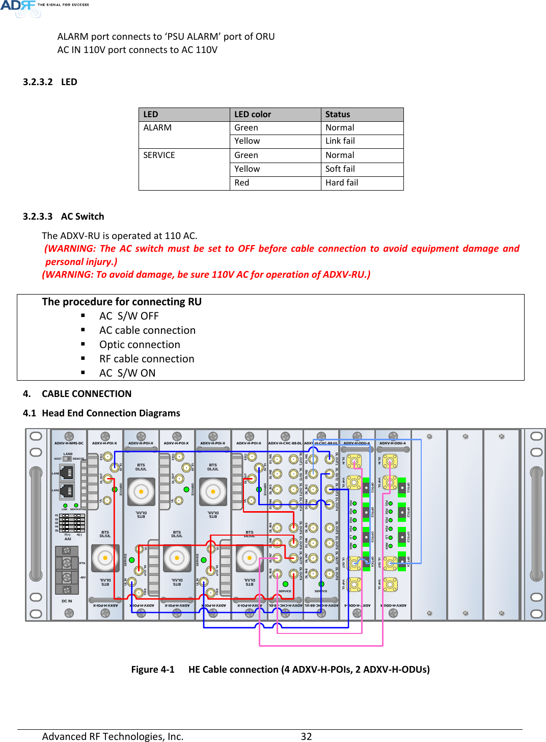 Page 32 of ADRF KOREA ADXV DAS(Distributed Antenna System) User Manual ADXV DAS
