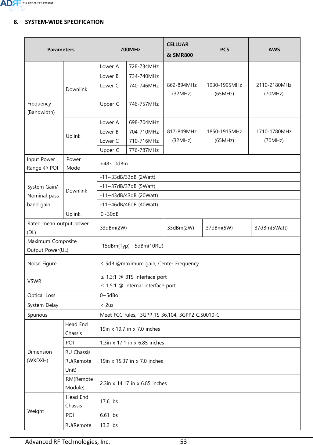 Page 53 of ADRF KOREA ADXV DAS(Distributed Antenna System) User Manual ADXV DAS