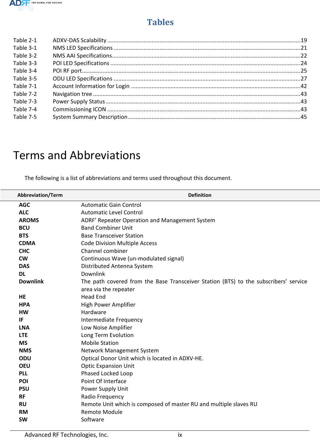 Page 9 of ADRF KOREA ADXV DAS(Distributed Antenna System) User Manual ADXV DAS
