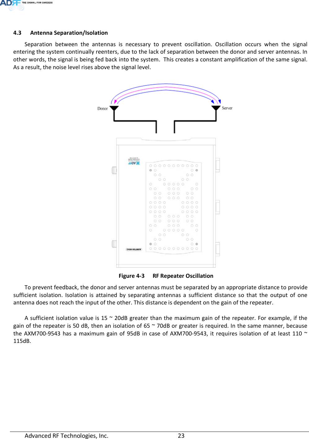  Advanced RF Technologies, Inc.         23     4.3 Antenna Separation/Isolation Separation between the antennas is necessary to prevent oscillation. Oscillation occurs when the signal entering the system continually reenters, due to the lack of separation between the donor and server antennas. In other words, the signal is being fed back into the system.  This creates a constant amplification of the same signal. As a result, the noise level rises above the signal level.    Figure 4-3  RF Repeater Oscillation To prevent feedback, the donor and server antennas must be separated by an appropriate distance to provide sufficient isolation. Isolation is attained by separating antennas a sufficient distance so that the output of one antenna does not reach the input of the other. This distance is dependent on the gain of the repeater.   A sufficient isolation value is 15 ~ 20dB greater than the maximum gain of the repeater. For example, if the gain of the repeater is 50 dB, then an isolation of 65 ~ 70dB or greater is required. In the same manner, because the AXM700-9543 has a maximum gain of 95dB in case of AXM700-9543, it requires isolation of at least 110 ~ 115dB.  