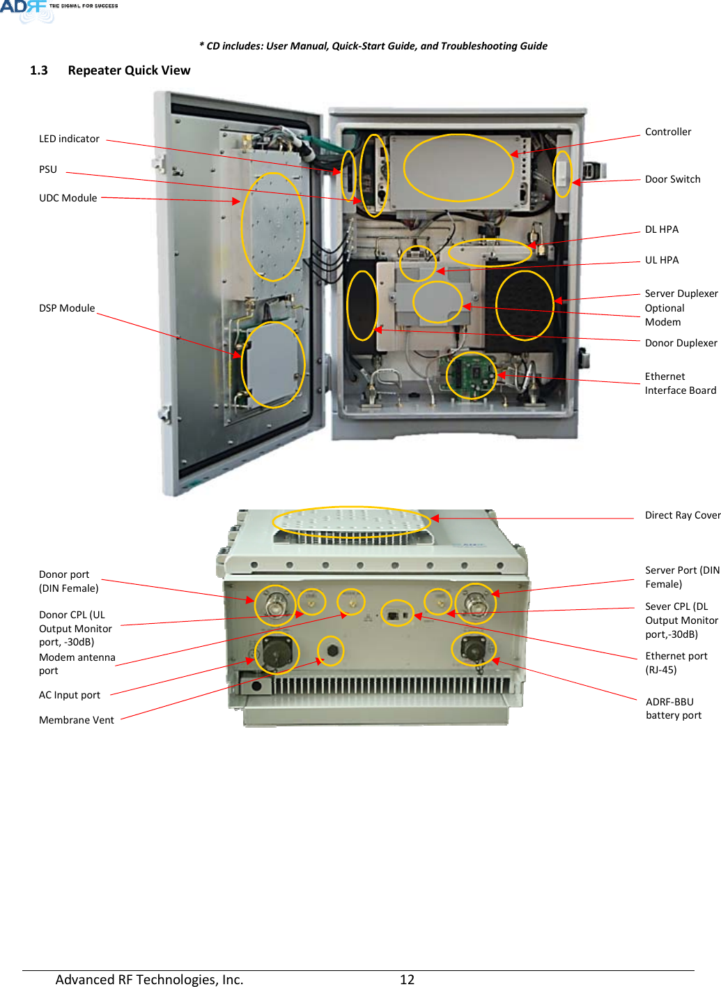  Advanced RF Technologies, Inc.         12    * CD includes: User Manual, Quick-Start Guide, and Troubleshooting Guide 1.3 Repeater Quick View         LED indicator  Controller UDC Module  PSU  Ethernet port(RJ-45) ADRF-BBU battery port Donor port (DIN Female) Modem antenna port AC Input port Membrane Vent Door Switch DL HPA UL HPA Server DuplexerDonor DuplexerOptional Modem DSP Module  EthernetInterface BoardDirect Ray CoverServer Port (DIN Female) Sever CPL (DL Output Monitor port,-30dB) Donor CPL (UL Output Monitor port, -30dB) 