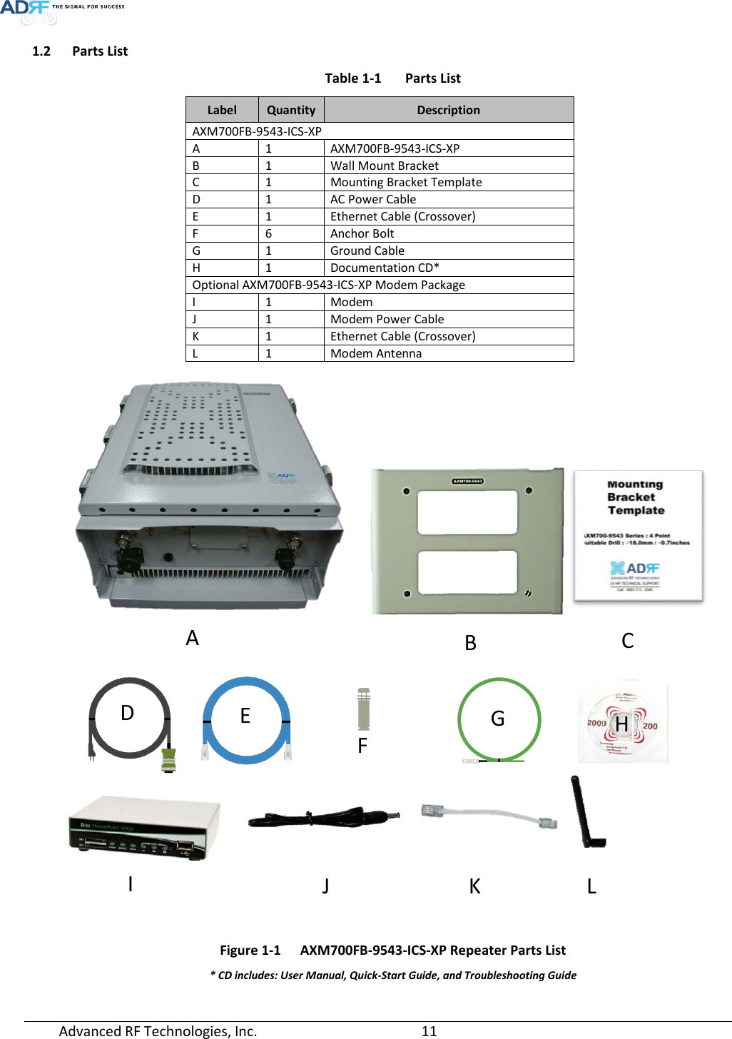  Advanced RF Technologies, Inc.       11   1.2 Parts List Table 1-1  Parts List Label  Quantity  Description AXM700FB-9543-ICS-XP A 1 AXM700FB-9543-ICS-XP B 1 Wall Mount Bracket C 1 Mounting Bracket Template D 1 AC Power Cable E 1 Ethernet Cable (Crossover) F 6 Anchor Bolt G 1 Ground Cable H 1 Documentation CD* Optional AXM700FB-9543-ICS-XP Modem Package I 1 Modem J 1 Modem Power Cable K 1 Ethernet Cable (Crossover) L 1 Modem Antenna                                       Figure 1-1  AXM700FB-9543-ICS-XP Repeater Parts List * CD includes: User Manual, Quick-Start Guide, and Troubleshooting Guide D E F B G H A I J K L C 