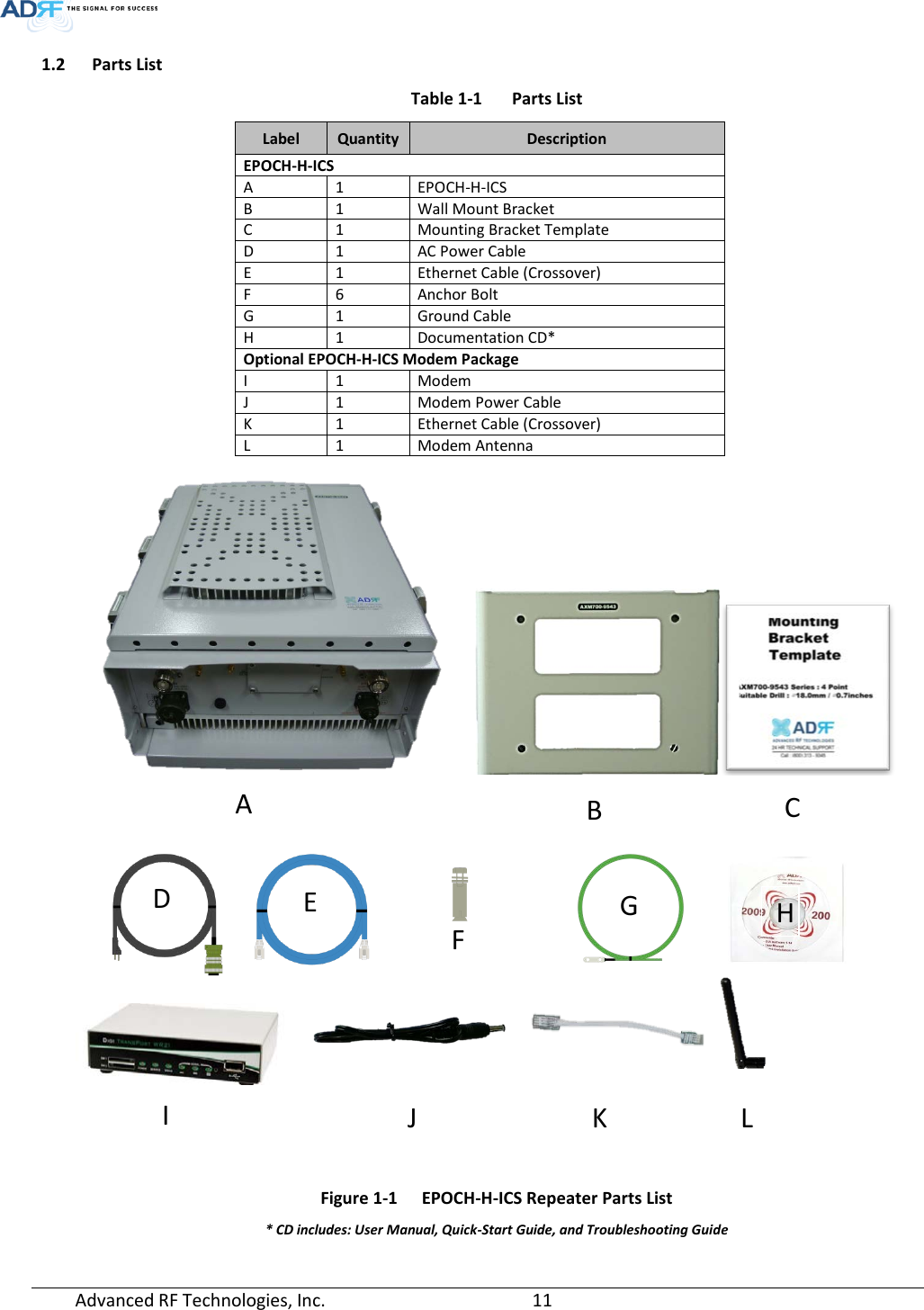  1.2 Parts List Table 1-1  Parts List Label  Quantity  Description EPOCH-H-ICS A 1 EPOCH-H-ICS B 1 Wall Mount Bracket C 1 Mounting Bracket Template D 1 AC Power Cable E 1 Ethernet Cable (Crossover) F 6 Anchor Bolt G 1 Ground Cable H 1 Documentation CD* Optional EPOCH-H-ICS Modem Package I 1 Modem J 1 Modem Power Cable K 1 Ethernet Cable (Crossover) L 1 Modem Antenna                                       Figure 1-1  EPOCH-H-ICS Repeater Parts List * CD includes: User Manual, Quick-Start Guide, and Troubleshooting Guide D E F B G H A I J K L C Advanced RF Technologies, Inc.       11    