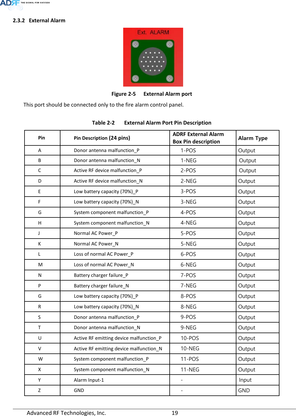  Advanced RF Technologies, Inc.       19   2.3.2 External Alarm     Figure 2-5  External Alarm port This port should be connected only to the fire alarm control panel.  Table 2-2  External Alarm Port Pin Description Pin Pin Description (24 pins) ADRF External Alarm Box Pin description  Alarm Type A Donor antenna malfunction_P 1-POS  Output B  Donor antenna malfunction_N 1-NEG Output C Active RF device malfunction_P 2-POS  Output D Active RF device malfunction_N 2-NEG  Output E Low battery capacity (70%)_P 3-POS  Output F Low battery capacity (70%)_N 3-NEG  Output G System component malfunction_P 4-POS  Output H System component malfunction_N 4-NEG  Output J Normal AC Power_P 5-POS  Output K Normal AC Power_N 5-NEG  Output L Loss of normal AC Power_P 6-POS  Output M Loss of normal AC Power_N 6-NEG  Output N Battery charger failure_P 7-POS  Output P Battery charger failure_N 7-NEG  Output G Low battery capacity (70%)_P 8-POS  Output R Low battery capacity (70%)_N 8-NEG  Output S Donor antenna malfunction_P 9-POS  Output T Donor antenna malfunction_N 9-NEG  Output U Active RF emitting device malfunction_P 10-POS  Output V Active RF emitting device malfunction_N 10-NEG  Output W System component malfunction_P 11-POS  Output X System component malfunction_N 11-NEG  Output Y Alarm Input-1  -  Input Z GND -  GND 