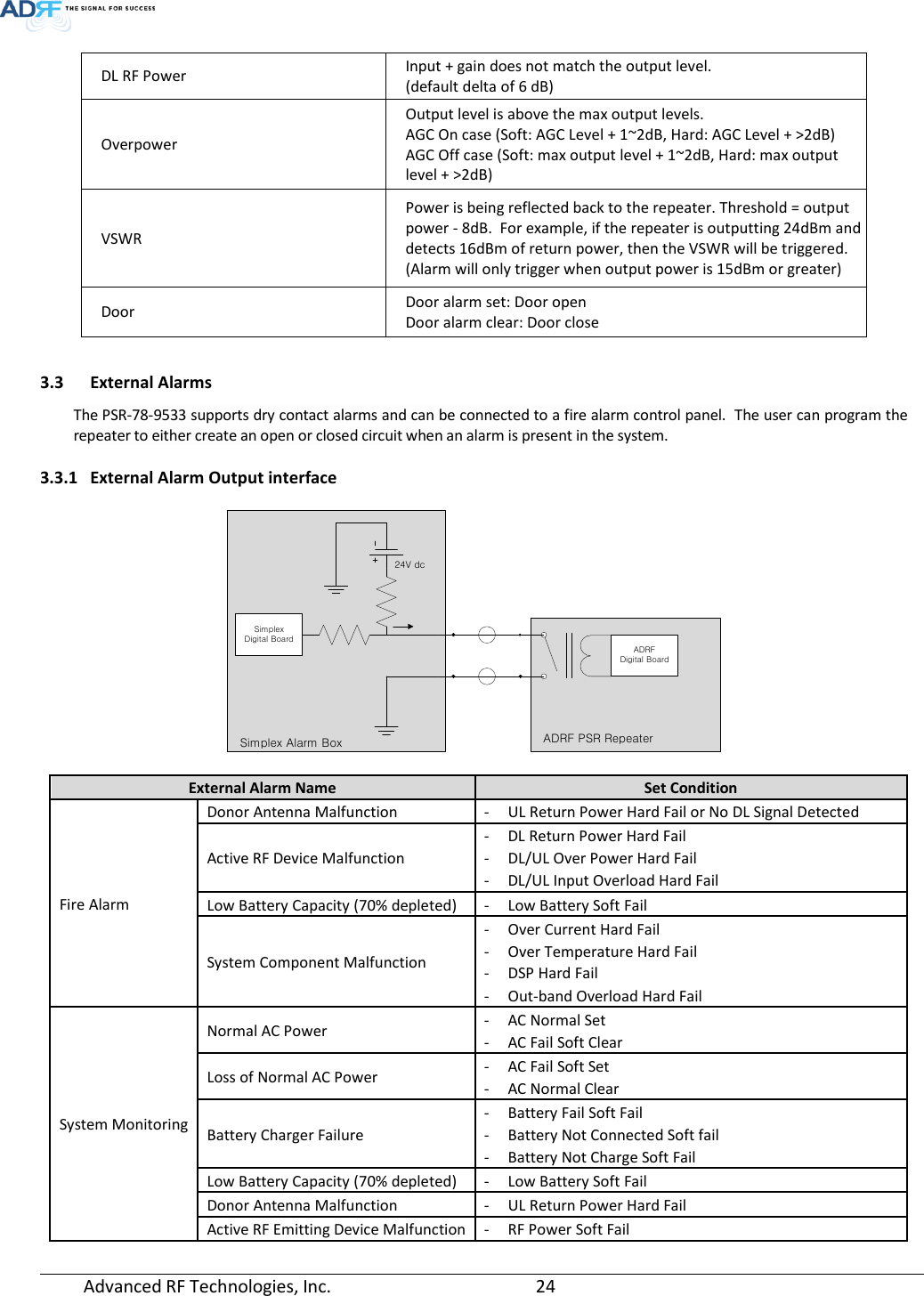  Advanced RF Technologies, Inc.       24   DL RF Power Input + gain does not match the output level. (default delta of 6 dB) Overpower Output level is above the max output levels. AGC On case (Soft: AGC Level + 1~2dB, Hard: AGC Level + &gt;2dB) AGC Off case (Soft: max output level + 1~2dB, Hard: max output level + &gt;2dB) VSWR Power is being reflected back to the repeater. Threshold = output power - 8dB.  For example, if the repeater is outputting 24dBm and detects 16dBm of return power, then the VSWR will be triggered. (Alarm will only trigger when output power is 15dBm or greater) Door Door alarm set: Door open Door alarm clear: Door close  3.3 External Alarms The PSR-78-9533 supports dry contact alarms and can be connected to a fire alarm control panel.  The user can program the repeater to either create an open or closed circuit when an alarm is present in the system.  3.3.1 External Alarm Output interface     Simplex Alarm BoxSimplex Digital Board24V dc   ADRF PSR RepeaterADRF Digital Board  External Alarm Name Set Condition Fire Alarm Donor Antenna Malfunction - UL Return Power Hard Fail or No DL Signal Detected Active RF Device Malfunction - DL Return Power Hard Fail  - DL/UL Over Power Hard Fail  - DL/UL Input Overload Hard Fail Low Battery Capacity (70% depleted) - Low Battery Soft Fail  System Component Malfunction - Over Current Hard Fail  - Over Temperature Hard Fail  - DSP Hard Fail - Out-band Overload Hard Fail System Monitoring Normal AC Power - AC Normal Set - AC Fail Soft Clear Loss of Normal AC Power - AC Fail Soft Set - AC Normal Clear Battery Charger Failure - Battery Fail Soft Fail  - Battery Not Connected Soft fail - Battery Not Charge Soft Fail Low Battery Capacity (70% depleted) - Low Battery Soft Fail Donor Antenna Malfunction - UL Return Power Hard Fail Active RF Emitting Device Malfunction - RF Power Soft Fail 