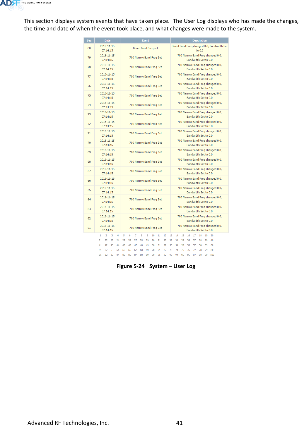  Advanced RF Technologies, Inc.       41   This section displays system events that have taken place.  The User Log displays who has made the changes, the time and date of when the event took place, and what changes were made to the system.   Figure 5-24 System – User Log   