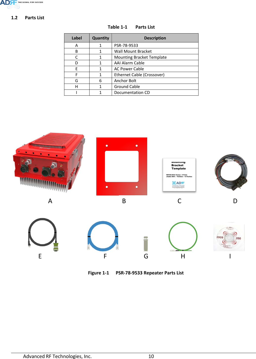  Advanced RF Technologies, Inc.       10   1.2 Parts List Table 1-1  Parts List Label  Quantity  Description A 1 PSR-78-9533 B 1 Wall Mount Bracket C 1 Mounting Bracket Template D 1 AAI Alarm Cable E 1 AC Power Cable F 1 Ethernet Cable (Crossover) G 6 Anchor Bolt H 1 Ground Cable I 1 Documentation CD                            A        B      C      D                                                                                     E        F      G      H             I         Figure 1-1  PSR-78-9533 Repeater Parts List 