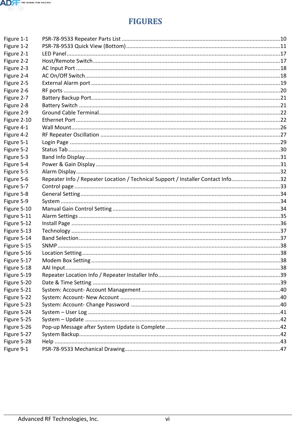  Advanced RF Technologies, Inc.       vi   FIGURES Figure 1-1 PSR-78-9533 Repeater Parts List ........................................................................................................ 10 Figure 1-2 PSR-78-9533 Quick View (Bottom) ..................................................................................................... 11 Figure 2-1 LED Panel ............................................................................................................................................ 17 Figure 2-2 Host/Remote Switch ........................................................................................................................... 17 Figure 2-3 AC Input Port ...................................................................................................................................... 18 Figure 2-4 AC On/Off Switch ................................................................................................................................ 18 Figure 2-5 External Alarm port ............................................................................................................................ 19 Figure 2-6 RF ports .............................................................................................................................................. 20 Figure 2-7 Battery Backup Port ............................................................................................................................ 21 Figure 2-8 Battery Switch .................................................................................................................................... 21 Figure 2-9 Ground Cable Terminal....................................................................................................................... 22 Figure 2-10 Ethernet Port ...................................................................................................................................... 22 Figure 4-1 Wall Mount ......................................................................................................................................... 26 Figure 4-2 RF Repeater Oscillation ...................................................................................................................... 27 Figure 5-1 Login Page .......................................................................................................................................... 29 Figure 5-2 Status Tab ........................................................................................................................................... 30 Figure 5-3 Band Info Display ................................................................................................................................ 31 Figure 5-4 Power &amp; Gain Display ......................................................................................................................... 31 Figure 5-5 Alarm Display ...................................................................................................................................... 32 Figure 5-6 Repeater Info / Repeater Location / Technical Support / Installer Contact Info ................................ 32 Figure 5-7 Control page ....................................................................................................................................... 33 Figure 5-8 General Setting ................................................................................................................................... 34 Figure 5-9 System ................................................................................................................................................ 34 Figure 5-10 Manual Gain Control Setting .............................................................................................................. 34 Figure 5-11 Alarm Settings .................................................................................................................................... 35 Figure 5-12 Install Page ......................................................................................................................................... 36 Figure 5-13 Technology ......................................................................................................................................... 37 Figure 5-14 Band Selection .................................................................................................................................... 37 Figure 5-15 SNMP .................................................................................................................................................. 38 Figure 5-16 Location Setting .................................................................................................................................. 38 Figure 5-17 Modem Box Setting ............................................................................................................................ 38 Figure 5-18 AAI Input ............................................................................................................................................. 38 Figure 5-19 Repeater Location Info / Repeater Installer Info ................................................................................ 39 Figure 5-20 Date &amp; Time Setting ........................................................................................................................... 39 Figure 5-21 System: Account- Account Management ........................................................................................... 40 Figure 5-22 System: Account- New Account ......................................................................................................... 40 Figure 5-23 System: Account- Change Password .................................................................................................. 40 Figure 5-24 System – User Log .............................................................................................................................. 41 Figure 5-25 System – Update ................................................................................................................................ 42 Figure 5-26 Pop-up Message after System Update is Complete ........................................................................... 42 Figure 5-27 System Backup .................................................................................................................................... 42 Figure 5-28 Help .................................................................................................................................................... 43 Figure 9-1 PSR-78-9533 Mechanical Drawing...................................................................................................... 47     