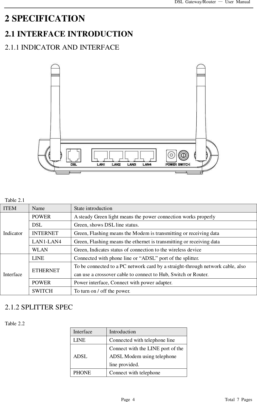 DSL  Gateway/Router  —  User  Manual   Page  4                                                                              Total  7  Pages 2 SPECIFICATION 2.1 INTERFACE INTRODUCTION 2.1.1 INDICATOR AND INTERFACE   Table 2.1 ITEM Name State introduction Indicator POWER A steady Green light means the power connection works properly DSL Green, shows DSL line status. INTERNET Green, Flashing means the Modem is transmitting or receiving data LAN1-LAN4 Green, Flashing means the ethernet is transmitting or receiving data WLAN Green, Indicates status of connection to the wireless device Interface LINE Connected with phone line or “ADSL” port of the splitter.   ETHERNET To be connected to a PC network card by a straight-through network cable, also can use a crossover cable to connect to Hub, Switch or Router. POWER Power interface, Connect with power adapter. SWITCH To turn on / off the power.  2.1.2 SPLITTER SPEC  Table 2.2 Interface   Introduction LINE Connected with telephone line   ADSL Connect with the LINE port of the ADSL Modem using telephone line provided. PHONE Connect with telephone  