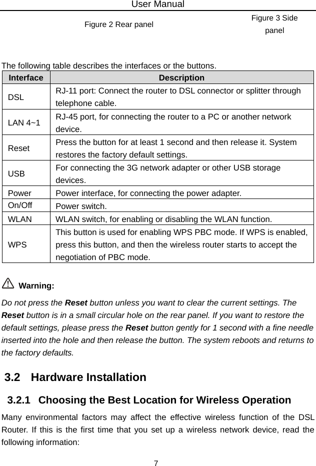 User Manual 7 Figure 2 Rear panel  Figure 3 Side panel   The following table describes the interfaces or the buttons. Interface   Description DSL  RJ-11 port: Connect the router to DSL connector or splitter through telephone cable. LAN 4~1  RJ-45 port, for connecting the router to a PC or another network device. Reset  Press the button for at least 1 second and then release it. System restores the factory default settings. USB  For connecting the 3G network adapter or other USB storage devices. Power  Power interface, for connecting the power adapter. On/Off  Power switch. WLAN  WLAN switch, for enabling or disabling the WLAN function. WPS This button is used for enabling WPS PBC mode. If WPS is enabled, press this button, and then the wireless router starts to accept the negotiation of PBC mode.   Warning: Do not press the Reset button unless you want to clear the current settings. The Reset button is in a small circular hole on the rear panel. If you want to restore the default settings, please press the Reset button gently for 1 second with a fine needle inserted into the hole and then release the button. The system reboots and returns to the factory defaults. 3.2   Hardware Installation 3.2.1   Choosing the Best Location for Wireless Operation Many environmental factors may affect the effective wireless function of the DSL Router. If this is the first time that you set up a wireless network device, read the following information: 