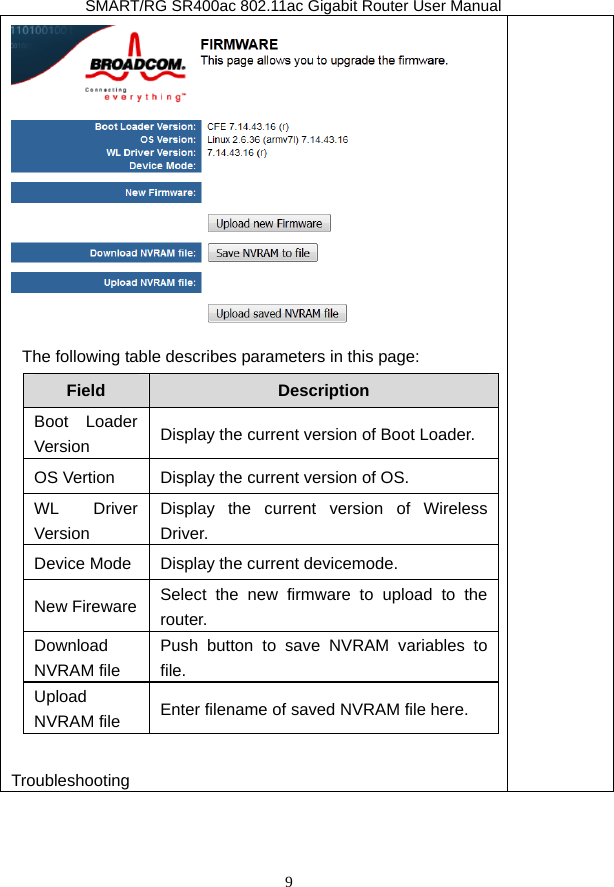               SMART/RG SR400ac 802.11ac Gigabit Router User Manual 9 The following table describes parameters in this page: Field  Description Boot Loader Version  Display the current version of Boot Loader. OS Vertion  Display the current version of OS. WL Driver Version Display the current version of Wireless Driver. Device Mode  Display the current devicemode. New Fireware  Select the new firmware to upload to the router. Download NVRAM file Push button to save NVRAM variables to file. Upload NVRAM file  Enter filename of saved NVRAM file here.  Troubleshooting    