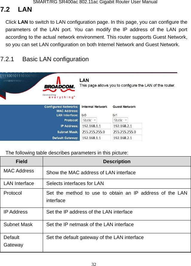               SMART/RG SR400ac 802.11ac Gigabit Router User Manual 32 7.2   LAN Click LAN to switch to LAN configuration page. In this page, you can configure the parameters of the LAN port. You can modify the IP address of the LAN port according to the actual network environment. This router supports Guest Network, so you can set LAN configuration on both Internel Network and Guest Network. 7.2.1   Basic LAN configuration  The following table describes parameters in this picture: Field  Description MAC Address  Show the MAC address of LAN interface LAN Interface  Selects interfaces for LAN Protocol  Set the method to use to obtain an IP address of the LAN interface IP Address  Set the IP address of the LAN interface Subnet Mask  Set the IP netmask of the LAN interface Default Gateway Set the default gateway of the LAN interface 