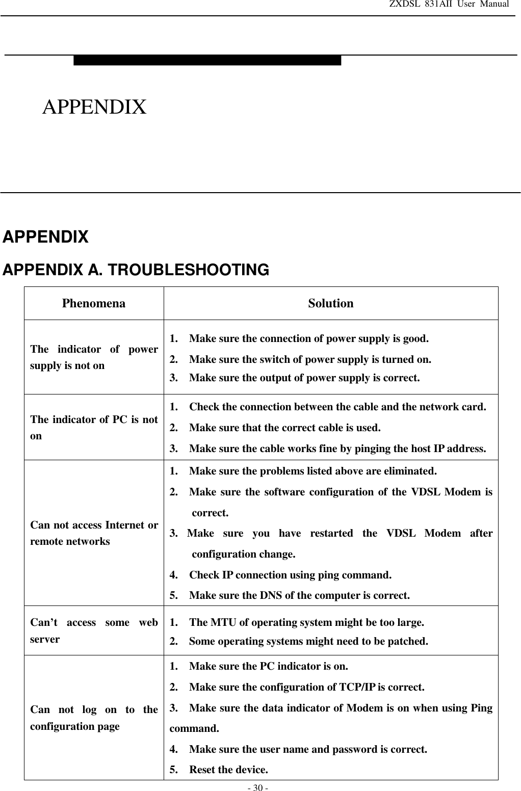 ZXDSL 831AII User Manual  - 30 -  APPENDIX APPENDIX A. TROUBLESHOOTING Phenomena  Solution The indicator of power supply is not on   1.  Make sure the connection of power supply is good. 2.  Make sure the switch of power supply is turned on. 3.  Make sure the output of power supply is correct. The indicator of PC is not on 1.  Check the connection between the cable and the network card. 2.  Make sure that the correct cable is used. 3.  Make sure the cable works fine by pinging the host IP address. Can not access Internet or remote networks 1.  Make sure the problems listed above are eliminated. 2.  Make sure the software configuration of the VDSL Modem is correct. 3. Make sure you have restarted the VDSL Modem after configuration change. 4.  Check IP connection using ping command. 5.  Make sure the DNS of the computer is correct.  Can’t access some web server 1.  The MTU of operating system might be too large. 2.  Some operating systems might need to be patched. Can not log on to the configuration page 1.  Make sure the PC indicator is on. 2.  Make sure the configuration of TCP/IP is correct. 3.  Make sure the data indicator of Modem is on when using Ping command. 4.  Make sure the user name and password is correct. 5.  Reset the device.  APPENDIX 