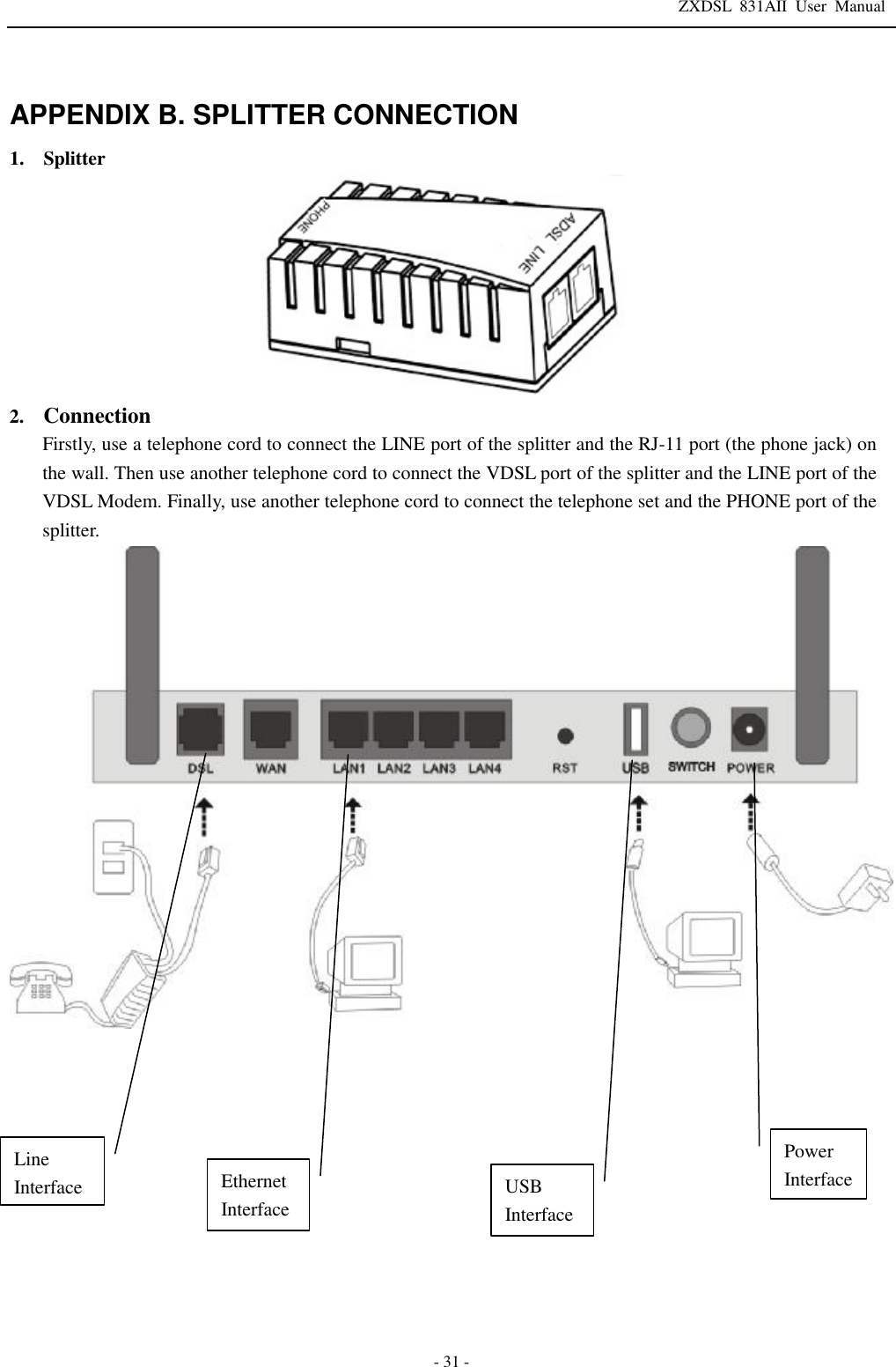 ZXDSL 831AII User Manual  - 31 -  APPENDIX B. SPLITTER CONNECTION 1.  Splitter    2.  Connection Firstly, use a telephone cord to connect the LINE port of the splitter and the RJ-11 port (the phone jack) on the wall. Then use another telephone cord to connect the VDSL port of the splitter and the LINE port of the VDSL Modem. Finally, use another telephone cord to connect the telephone set and the PHONE port of the splitter.             Power Interface Line Interface Ethernet Interface  USB Interface 