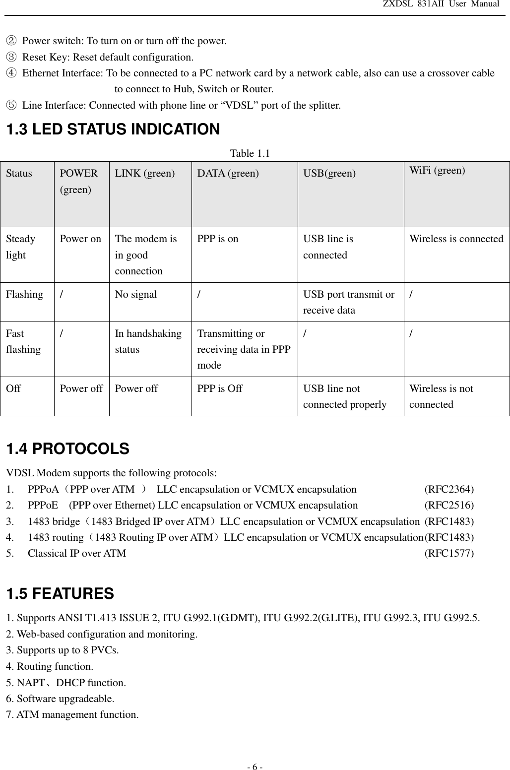 ZXDSL 831AII User Manual  - 6 - ② Power switch: To turn on or turn off the power. ③ Reset Key: Reset default configuration. ④ Ethernet Interface: To be connected to a PC network card by a network cable, also can use a crossover cable to connect to Hub, Switch or Router. ⑤ Line Interface: Connected with phone line or “VDSL” port of the splitter. 1.3 LED STATUS INDICATION Table 1.1 Status  POWER (green) LINK (green)  DATA (green)  USB(green)  WiFi (green)  Steady light Power on The modem is in good connection PPP is on  USB line is connected Wireless is connected Flashing /  No signal  /  USB port transmit or receive data / Fast flashing /  In handshaking status Transmitting or receiving data in PPP mode /  / Off  Power off Power off  PPP is Off  USB line not connected properly Wireless is not connected  1.4 PROTOCOLS VDSL Modem supports the following protocols:  1. PPPoA（PPP over ATM  ） LLC encapsulation or VCMUX encapsulation            (RFC2364) 2. PPPoE  (PPP over Ethernet) LLC encapsulation or VCMUX encapsulation           (RFC2516)  3. 1483 bridge（1483 Bridged IP over ATM）LLC encapsulation or VCMUX encapsulation (RFC1483) 4. 1483 routing（1483 Routing IP over ATM）LLC encapsulation or VCMUX encapsulation (RFC1483) 5. Classical IP over ATM (RFC1577)  1.5 FEATURES 1. Supports ANSI T1.413 ISSUE 2, ITU G.992.1(G.DMT), ITU G.992.2(G.LITE), ITU G.992.3, ITU G.992.5. 2. Web-based configuration and monitoring. 3. Supports up to 8 PVCs. 4. Routing function. 5. NAPT、DHCP function. 6. Software upgradeable. 7. ATM management function. 