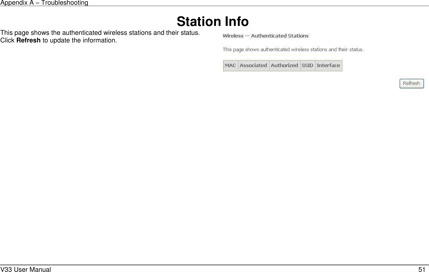 Appendix A – Troubleshooting    V33 User Manual   51 Station Info This page shows the authenticated wireless stations and their status. Click Refresh to update the information.                       