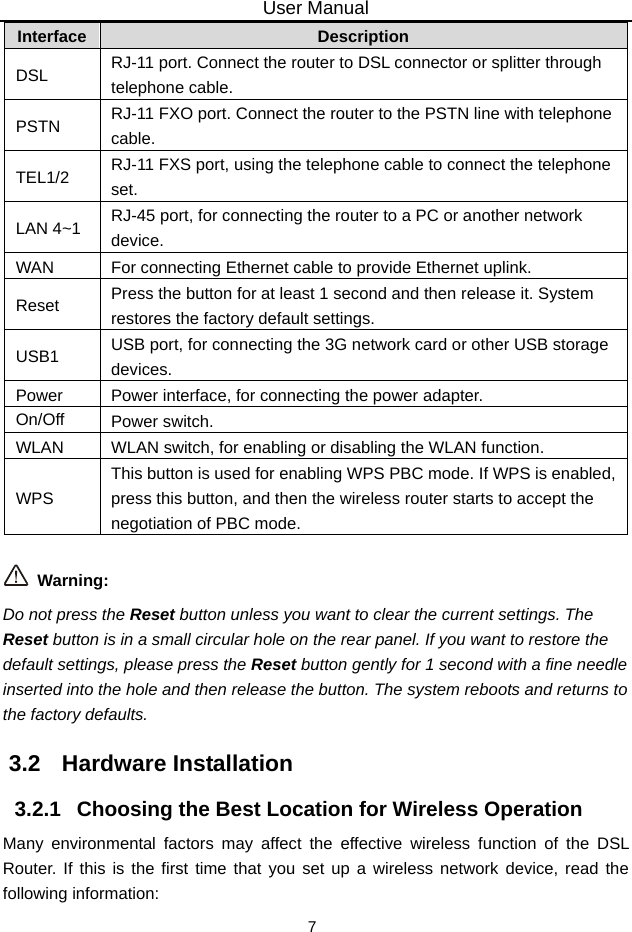 User Manual 7 Interface  Description DSL  RJ-11 port. Connect the router to DSL connector or splitter through telephone cable. PSTN  RJ-11 FXO port. Connect the router to the PSTN line with telephone cable. TEL1/2  RJ-11 FXS port, using the telephone cable to connect the telephone set. LAN 4~1  RJ-45 port, for connecting the router to a PC or another network device. WAN  For connecting Ethernet cable to provide Ethernet uplink. Reset  Press the button for at least 1 second and then release it. System restores the factory default settings. USB1  USB port, for connecting the 3G network card or other USB storage devices. Power  Power interface, for connecting the power adapter. On/Off  Power switch. WLAN  WLAN switch, for enabling or disabling the WLAN function. WPS This button is used for enabling WPS PBC mode. If WPS is enabled, press this button, and then the wireless router starts to accept the negotiation of PBC mode.   Warning: Do not press the Reset button unless you want to clear the current settings. The Reset button is in a small circular hole on the rear panel. If you want to restore the default settings, please press the Reset button gently for 1 second with a fine needle inserted into the hole and then release the button. The system reboots and returns to the factory defaults. 3.2   Hardware Installation 3.2.1   Choosing the Best Location for Wireless Operation Many environmental factors may affect the effective wireless function of the DSL Router. If this is the first time that you set up a wireless network device, read the following information: 