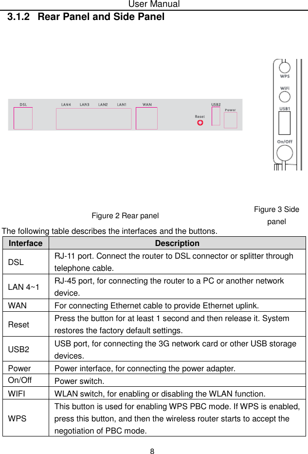 User Manual83.1.2 Rear Panel and Side PanelFigure 2 Rear panelFigure 3 SidepanelThe following table describes the interfaces and the buttons.InterfaceDescriptionDSLRJ-11 port. Connect the router to DSL connector or splitter throughtelephone cable.LAN 4~1RJ-45 port, for connecting the router to a PC or another networkdevice.WANFor connecting Ethernet cable to provide Ethernet uplink.ResetPress the button for at least 1 second and then release it. System restores the factory default settings.USB2USB port, for connecting the 3G network card or other USB storagedevices.PowerPower interface, for connecting the power adapter.On/OffPower switch.WIFIWLAN switch, for enabling or disabling the WLAN function.WPSThis button is used for enabling WPS PBC mode. If WPS is enabled,press this button, and then the wireless router starts to accept thenegotiation of PBC mode.