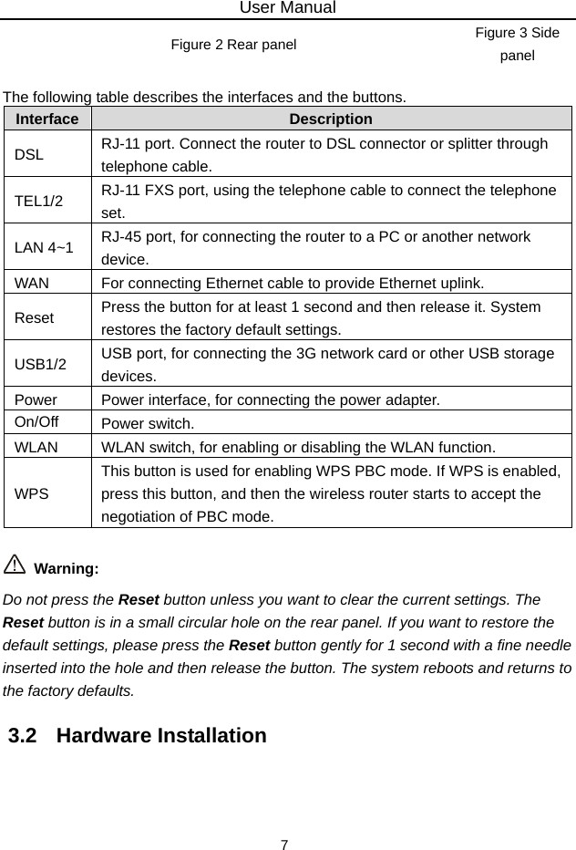 User Manual 7 Figure 2 Rear panel  Figure 3 Side panel  The following table describes the interfaces and the buttons. Interface  Description DSL  RJ-11 port. Connect the router to DSL connector or splitter through telephone cable. TEL1/2  RJ-11 FXS port, using the telephone cable to connect the telephone set. LAN 4~1  RJ-45 port, for connecting the router to a PC or another network device. WAN  For connecting Ethernet cable to provide Ethernet uplink. Reset  Press the button for at least 1 second and then release it. System restores the factory default settings. USB1/2  USB port, for connecting the 3G network card or other USB storage devices. Power  Power interface, for connecting the power adapter. On/Off  Power switch. WLAN  WLAN switch, for enabling or disabling the WLAN function. WPS This button is used for enabling WPS PBC mode. If WPS is enabled, press this button, and then the wireless router starts to accept the negotiation of PBC mode.   Warning: Do not press the Reset button unless you want to clear the current settings. The Reset button is in a small circular hole on the rear panel. If you want to restore the default settings, please press the Reset button gently for 1 second with a fine needle inserted into the hole and then release the button. The system reboots and returns to the factory defaults. 3.2   Hardware Installation 