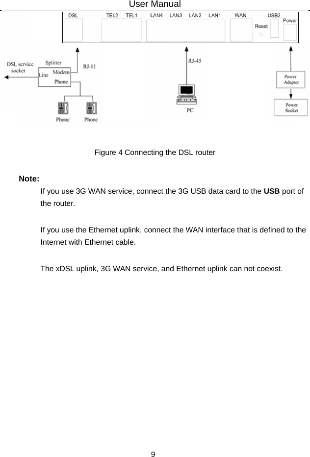 User Manual 9  Figure 4 Connecting the DSL router Note: If you use 3G WAN service, connect the 3G USB data card to the USB port of the router. If you use the Ethernet uplink, connect the WAN interface that is defined to the Internet with Ethernet cable. The xDSL uplink, 3G WAN service, and Ethernet uplink can not coexist.  