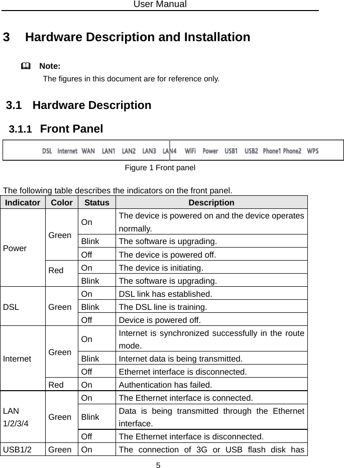 User Manual 5 3   Hardware Description and Installation   Note:  The figures in this document are for reference only. 3.1   Hardware Description 3.1.1   Front Panel  Figure 1 Front panel  The following table describes the indicators on the front panel. Indicator Color  Status Description Power Green On  The device is powered on and the device operates normally. Blink  The software is upgrading. Off  The device is powered off. Red  On  The device is initiating. Blink  The software is upgrading. DSL Green On  DSL link has established. Blink  The DSL line is training. Off  Device is powered off. Internet  Green On  Internet is synchronized successfully in the route mode. Blink  Internet data is being transmitted. Off  Ethernet interface is disconnected. Red  On  Authentication has failed. LAN 1/2/3/4  Green On  The Ethernet interface is connected. Blink  Data is being transmitted through the Ethernet interface. Off  The Ethernet interface is disconnected. USB1/2 Green On  The connection of 3G or USB flash disk has 