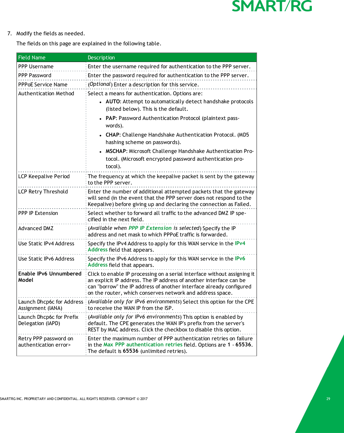 SMARTRG INC. PROPRIETARY AND CONFIDENTIAL. ALL RIGHTS RESERVED. COPYRIGHT © 2017 297. Modify the fields as needed.The fields on this page are explained in the following table.Field Name DescriptionPPP Username Enter the username required for authentication to the PPP server.PPP Password Enter the password required for authentication to the PPP server.PPPoE Service Name (Optional) Enter a description for this service.Authentication Method Select a means for authentication. Options are:lAUTO: Attempt to automatically detect handshake protocols(listed below). This is the default.lPAP: Password Authentication Protocol (plaintext pass-words).lCHAP: Challenge Handshake Authentication Protocol. (MD5hashing scheme on passwords).lMSCHAP: Microsoft Challenge Handshake Authentication Pro-tocol. (Microsoft encrypted password authentication pro-tocol).LCP Keepalive Period The frequency at which the keepalive packet is sent by the gatewayto the PPP server.LCP Retry Threshold Enter the number of additional attempted packets that the gatewaywill send (in the event that the PPP server does not respond to theKeepalive) before giving up and declaring the connection as Failed.PPP IP Extension Select whether to forward all traffic to the advanced DMZ IP spe-cified in the next field.Advanced DMZ (Available when PPP IP Extension is selected) Specify the IPaddress and net mask to which PPPoE traffic is forwarded.Use Static IPv4 Address Specify the IPv4 Address to apply for this WAN service in the IPv4Address field that appears.Use Static IPv6 Address Specify the IPv6 Address to apply for this WAN service in the IPv6Address field that appears.Enable IPv6 UnnumberedModelClick to enable IP processing on a serial interface without assigning itan explicit IP address. The IP address of another interface can becan &quot;borrow&quot; the IP address of another interface already configuredon the router, which conserves network and address space.Launch Dhcp6c for AddressAssignment (IANA)(Available only for IPv6 environments) Select this option for the CPEto receive the WAN IP from the ISP.Launch Dhcp6c for PrefixDelegation (IAPD)(Available only for IPv6 environments) This option is enabled bydefault. The CPE generates the WAN IP&apos;s prefix from the server&apos;sREST by MAC address. Click the checkbox to disable this option.Retry PPP password onauthentication error&gt;Enter the maximum number of PPP authentication retries on failurein the Max PPP authentication retries field. Options are 1-65536.The default is 65536 (unlimited retries).