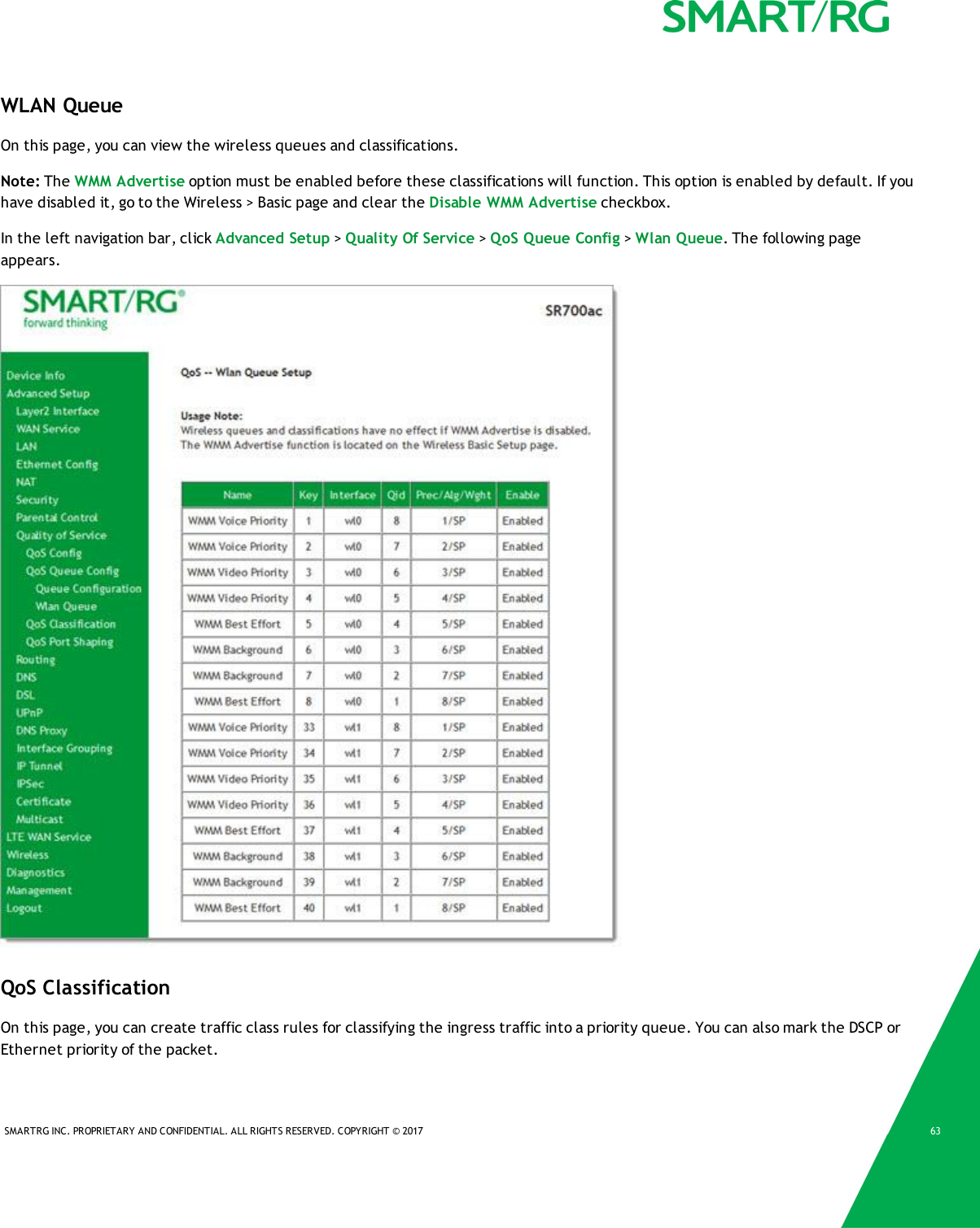 SMARTRG INC. PROPRIETARY AND CONFIDENTIAL. ALL RIGHTS RESERVED. COPYRIGHT © 2017 63WLAN QueueOn this page, you can view the wireless queues and classifications.Note: The WMM Advertise option must be enabled before these classifications will function. This option is enabled by default. If youhave disabled it, go to the Wireless &gt; Basic page and clear the Disable WMM Advertise checkbox.In the left navigation bar, click Advanced Setup &gt;Quality Of Service &gt;QoS Queue Config &gt;Wlan Queue. The following pageappears.QoS ClassificationOn this page, you can create traffic class rules for classifying the ingress traffic into a priority queue. You can also mark the DSCP orEthernet priority of the packet.