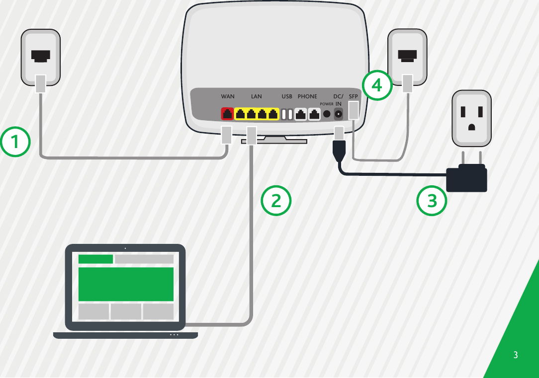 321USBLANWAN DC/INPHONEPOWERSFP43