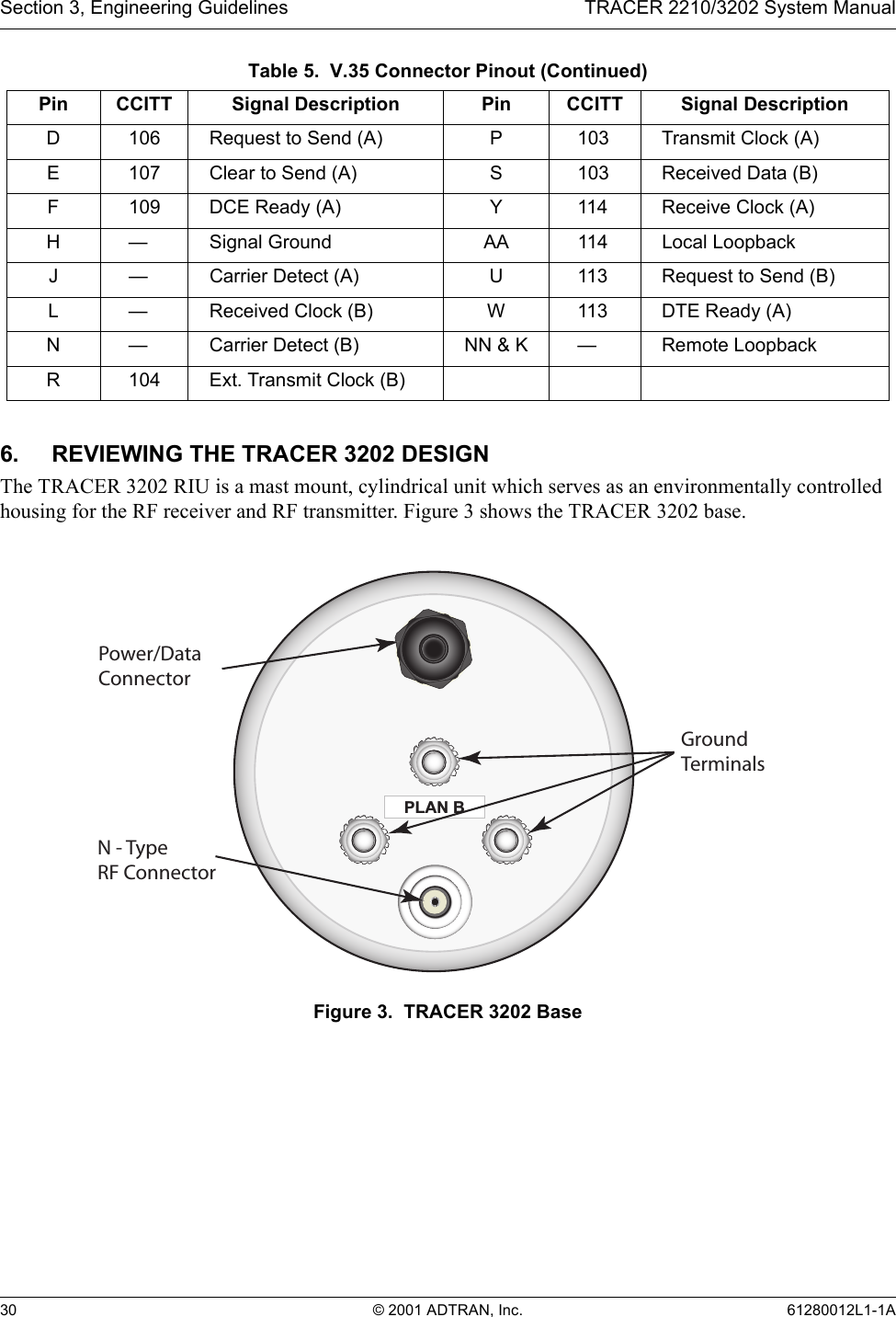 Section 3, Engineering Guidelines TRACER 2210/3202 System Manual30 © 2001 ADTRAN, Inc. 61280012L1-1A6. REVIEWING THE TRACER 3202 DESIGNThe TRACER 3202 RIU is a mast mount, cylindrical unit which serves as an environmentally controlled housing for the RF receiver and RF transmitter. Figure 3 shows the TRACER 3202 base.Figure 3.  TRACER 3202 BaseD 106 Request to Send (A) P 103 Transmit Clock (A)E 107 Clear to Send (A) S 103 Received Data (B)F 109 DCE Ready (A) Y 114 Receive Clock (A)H — Signal Ground AA 114 Local LoopbackJ — Carrier Detect (A) U 113 Request to Send (B)L — Received Clock (B) W 113 DTE Ready (A)N — Carrier Detect (B) NN &amp; K — Remote LoopbackR 104 Ext. Transmit Clock (B)Table 5.  V.35 Connector Pinout (Continued)Pin CCITT Signal Description Pin CCITT Signal DescriptionPLAN BPower/DataConnectorGroundTerminalsN - TypeRF Connector