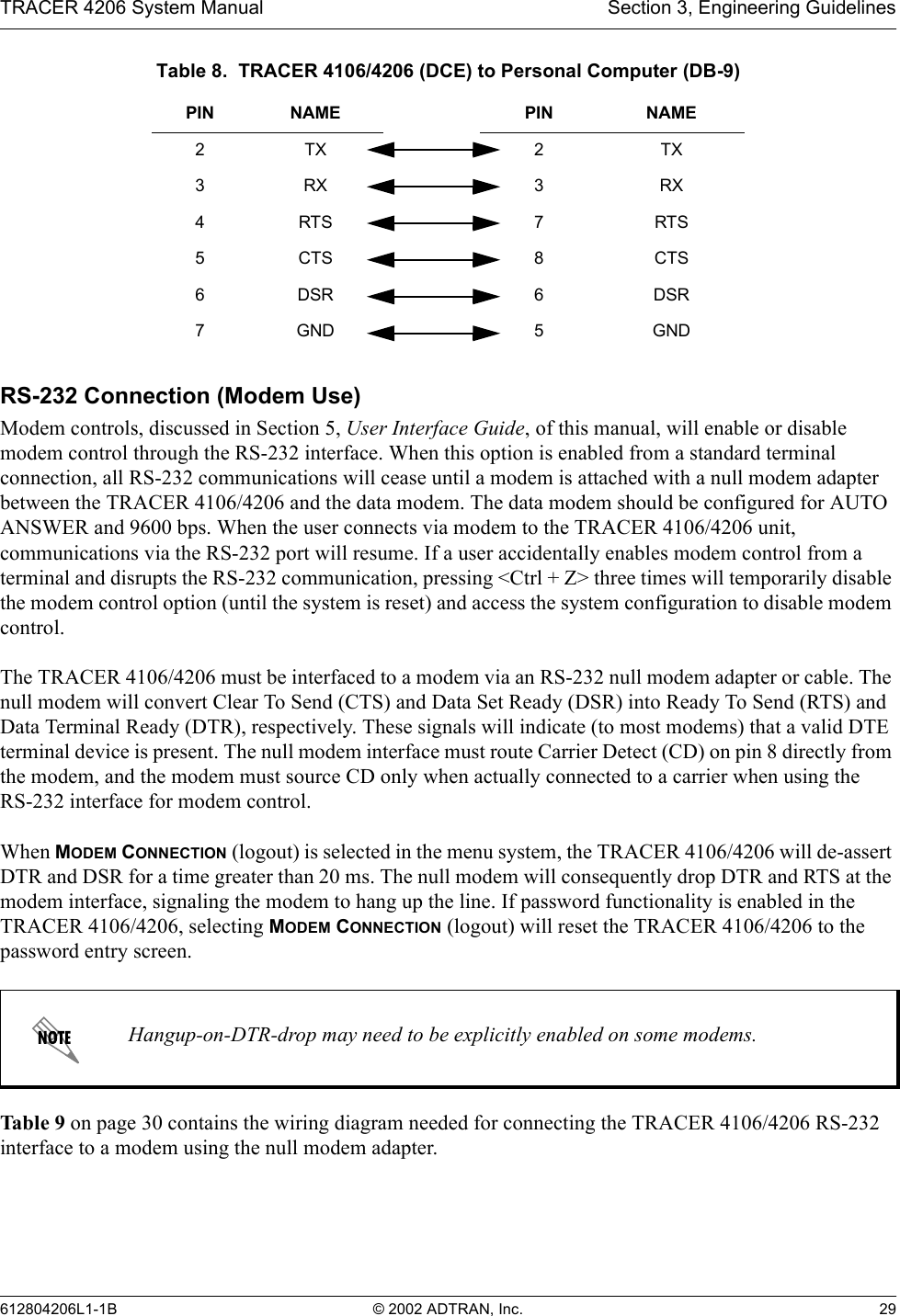 TRACER 4206 System Manual Section 3, Engineering Guidelines612804206L1-1B © 2002 ADTRAN, Inc. 29RS-232 Connection (Modem Use)Modem controls, discussed in Section 5, User Interface Guide, of this manual, will enable or disable modem control through the RS-232 interface. When this option is enabled from a standard terminal connection, all RS-232 communications will cease until a modem is attached with a null modem adapter between the TRACER 4106/4206 and the data modem. The data modem should be configured for AUTO ANSWER and 9600 bps. When the user connects via modem to the TRACER 4106/4206 unit, communications via the RS-232 port will resume. If a user accidentally enables modem control from a terminal and disrupts the RS-232 communication, pressing &lt;Ctrl + Z&gt; three times will temporarily disable the modem control option (until the system is reset) and access the system configuration to disable modem control.The TRACER 4106/4206 must be interfaced to a modem via an RS-232 null modem adapter or cable. The null modem will convert Clear To Send (CTS) and Data Set Ready (DSR) into Ready To Send (RTS) and Data Terminal Ready (DTR), respectively. These signals will indicate (to most modems) that a valid DTE terminal device is present. The null modem interface must route Carrier Detect (CD) on pin 8 directly from the modem, and the modem must source CD only when actually connected to a carrier when using the RS-232 interface for modem control. When MODEM CONNECTION (logout) is selected in the menu system, the TRACER 4106/4206 will de-assert DTR and DSR for a time greater than 20 ms. The null modem will consequently drop DTR and RTS at the modem interface, signaling the modem to hang up the line. If password functionality is enabled in the TRACER 4106/4206, selecting MODEM CONNECTION (logout) will reset the TRACER 4106/4206 to the password entry screen.Tab le 9 on page 30 contains the wiring diagram needed for connecting the TRACER 4106/4206 RS-232 interface to a modem using the null modem adapter.Table 8.  TRACER 4106/4206 (DCE) to Personal Computer (DB-9)PIN NAME PIN NAME2TX 2TX3RX 3RX4RTS 7RTS5CTS 8CTS6DSR 6DSR7GND 5GNDHangup-on-DTR-drop may need to be explicitly enabled on some modems.