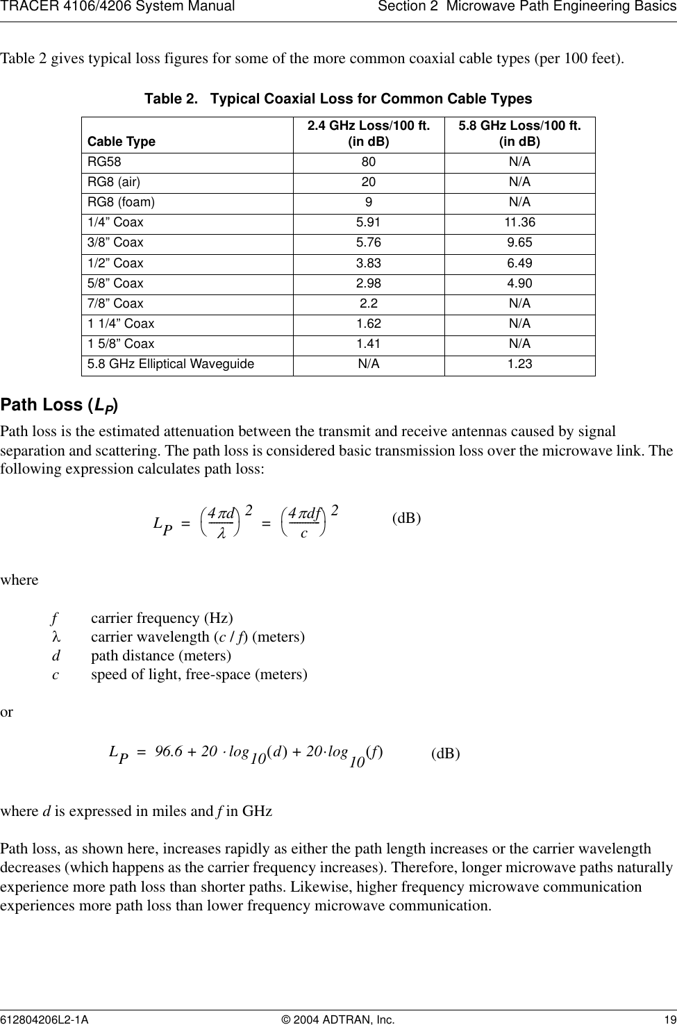 TRACER 4106/4206 System Manual Section 2  Microwave Path Engineering Basics612804206L2-1A © 2004 ADTRAN, Inc. 19Table 2 gives typical loss figures for some of the more common coaxial cable types (per 100 feet).Path Loss (LP)Path loss is the estimated attenuation between the transmit and receive antennas caused by signal separation and scattering. The path loss is considered basic transmission loss over the microwave link. The following expression calculates path loss:where fcarrier frequency (Hz)λcarrier wavelength (c / f) (meters)dpath distance (meters)cspeed of light, free-space (meters)orwhere d is expressed in miles and f in GHzPath loss, as shown here, increases rapidly as either the path length increases or the carrier wavelength decreases (which happens as the carrier frequency increases). Therefore, longer microwave paths naturally experience more path loss than shorter paths. Likewise, higher frequency microwave communication experiences more path loss than lower frequency microwave communication.Table 2.   Typical Coaxial Loss for Common Cable TypesCable Type 2.4 GHz Loss/100 ft. (in dB) 5.8 GHz Loss/100 ft. (in dB)RG58 80 N/ARG8 (air) 20 N/ARG8 (foam) 9 N/A1/4” Coax 5.91 11.363/8” Coax 5.76 9.651/2” Coax 3.83 6.495/8” Coax 2.98 4.907/8” Coax 2.2 N/A1 1/4” Coax 1.62 N/A1 5/8” Coax 1.41 N/A5.8 GHz Elliptical Waveguide N/A 1.23LP4πdλ----------24πdfc------------2== (dB)LP96.6 20 log10 d() 20·log+10 f()⋅+= (dB)
