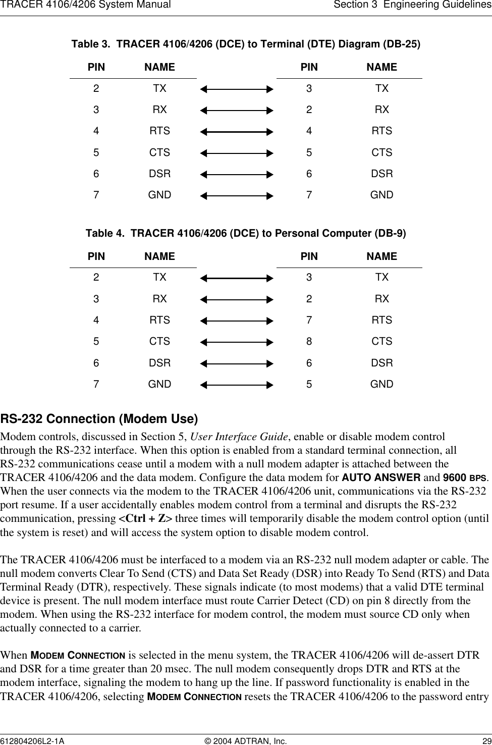 TRACER 4106/4206 System Manual Section 3  Engineering Guidelines612804206L2-1A © 2004 ADTRAN, Inc. 29RS-232 Connection (Modem Use)Modem controls, discussed in Section 5, User Interface Guide, enable or disable modem controlthrough the RS-232 interface. When this option is enabled from a standard terminal connection, allRS-232 communications cease until a modem with a null modem adapter is attached between the TRACER 4106/4206 and the data modem. Configure the data modem for AUTO ANSWER and 9600 BPS. When the user connects via the modem to the TRACER 4106/4206 unit, communications via the RS-232 port resume. If a user accidentally enables modem control from a terminal and disrupts the RS-232 communication, pressing &lt;Ctrl + Z&gt; three times will temporarily disable the modem control option (until the system is reset) and will access the system option to disable modem control.The TRACER 4106/4206 must be interfaced to a modem via an RS-232 null modem adapter or cable. The null modem converts Clear To Send (CTS) and Data Set Ready (DSR) into Ready To Send (RTS) and Data Terminal Ready (DTR), respectively. These signals indicate (to most modems) that a valid DTE terminal device is present. The null modem interface must route Carrier Detect (CD) on pin 8 directly from the modem. When using the RS-232 interface for modem control, the modem must source CD only when actually connected to a carrier.When MODEM CONNECTION is selected in the menu system, the TRACER 4106/4206 will de-assert DTR and DSR for a time greater than 20 msec. The null modem consequently drops DTR and RTS at the modem interface, signaling the modem to hang up the line. If password functionality is enabled in the TRACER 4106/4206, selecting MODEM CONNECTION resets the TRACER 4106/4206 to the password entry Table 3.  TRACER 4106/4206 (DCE) to Terminal (DTE) Diagram (DB-25)PIN NAME PIN NAME2TX 3TX3RX 2RX4RTS 4RTS5CTS 5CTS6DSR 6DSR7 GND 7 GNDTable 4.  TRACER 4106/4206 (DCE) to Personal Computer (DB-9)PIN NAME PIN NAME2TX 3TX3RX 2RX4RTS 7RTS5CTS 8CTS6DSR 6DSR7 GND 5 GND