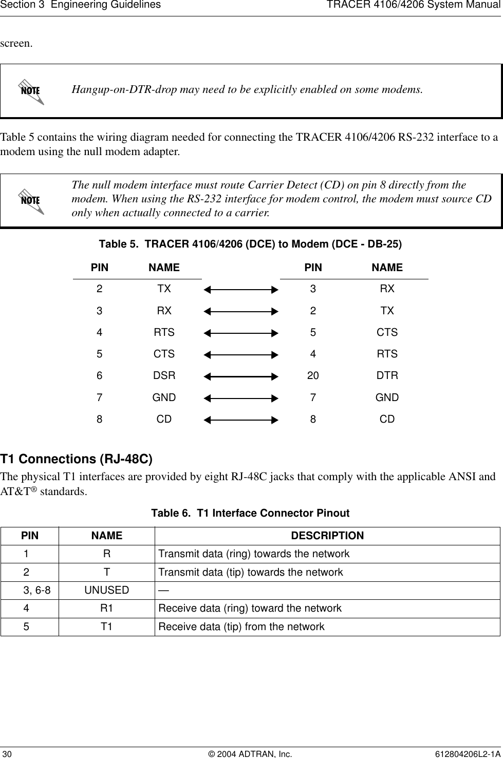 Section 3  Engineering Guidelines TRACER 4106/4206 System Manual 30 © 2004 ADTRAN, Inc. 612804206L2-1Ascreen.Table 5 contains the wiring diagram needed for connecting the TRACER 4106/4206 RS-232 interface to a modem using the null modem adapter.T1 Connections (RJ-48C)The physical T1 interfaces are provided by eight RJ-48C jacks that comply with the applicable ANSI and AT&amp;T® standards.Hangup-on-DTR-drop may need to be explicitly enabled on some modems.The null modem interface must route Carrier Detect (CD) on pin 8 directly from the modem. When using the RS-232 interface for modem control, the modem must source CD only when actually connected to a carrier.Table 5.  TRACER 4106/4206 (DCE) to Modem (DCE - DB-25)PIN NAME PIN NAME2TX 3 RX3RX 2 TX4RTS 5 CTS5 CTS 4 RTS6DSR 20 DTR7 GND 7 GND8CD 8 CDTable 6.  T1 Interface Connector PinoutPIN NAME DESCRIPTION1RTransmit data (ring) towards the network2 T Transmit data (tip) towards the network3, 6-8 UNUSED —4R1 Receive data (ring) toward the network5T1 Receive data (tip) from the network