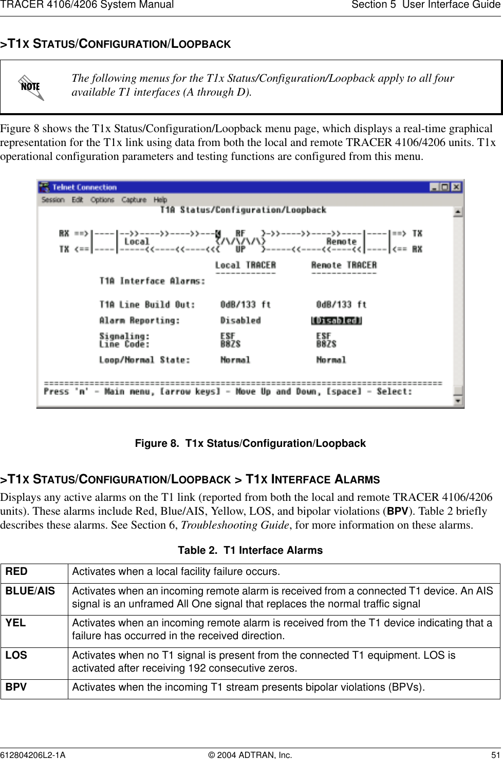 TRACER 4106/4206 System Manual Section 5  User Interface Guide612804206L2-1A © 2004 ADTRAN, Inc. 51&gt;T1X STATUS/CONFIGURATION/LOOPBACKFigure 8 shows the T1x Status/Configuration/Loopback menu page, which displays a real-time graphical representation for the T1x link using data from both the local and remote TRACER 4106/4206 units. T1x operational configuration parameters and testing functions are configured from this menu.Figure 8.  T1x Status/Configuration/Loopback&gt;T1X STATUS/CONFIGURATION/LOOPBACK &gt; T1X INTERFACE ALARMSDisplays any active alarms on the T1 link (reported from both the local and remote TRACER 4106/4206 units). These alarms include Red, Blue/AIS, Yellow, LOS, and bipolar violations (BPV). Table 2 briefly describes these alarms. See Section 6, Troubleshooting Guide, for more information on these alarms.The following menus for the T1x Status/Configuration/Loopback apply to all four available T1 interfaces (A through D).Table 2.  T1 Interface AlarmsRED Activates when a local facility failure occurs.BLUE/AIS Activates when an incoming remote alarm is received from a connected T1 device. An AIS signal is an unframed All One signal that replaces the normal traffic signalYEL Activates when an incoming remote alarm is received from the T1 device indicating that a failure has occurred in the received direction.LOS Activates when no T1 signal is present from the connected T1 equipment. LOS is activated after receiving 192 consecutive zeros.BPV Activates when the incoming T1 stream presents bipolar violations (BPVs).