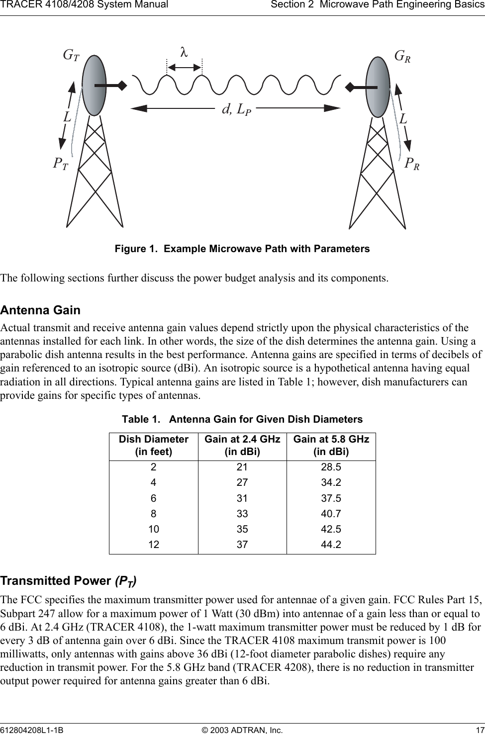 TRACER 4108/4208 System Manual Section 2  Microwave Path Engineering Basics612804208L1-1B © 2003 ADTRAN, Inc. 17Figure 1.  Example Microwave Path with ParametersThe following sections further discuss the power budget analysis and its components.Antenna GainActual transmit and receive antenna gain values depend strictly upon the physical characteristics of the antennas installed for each link. In other words, the size of the dish determines the antenna gain. Using a parabolic dish antenna results in the best performance. Antenna gains are specified in terms of decibels of gain referenced to an isotropic source (dBi). An isotropic source is a hypothetical antenna having equal radiation in all directions. Typical antenna gains are listed in Table 1; however, dish manufacturers can provide gains for specific types of antennas.Transmitted Power (PT)The FCC specifies the maximum transmitter power used for antennae of a given gain. FCC Rules Part 15, Subpart 247 allow for a maximum power of 1 Watt (30 dBm) into antennae of a gain less than or equal to 6 dBi. At 2.4 GHz (TRACER 4108), the 1-watt maximum transmitter power must be reduced by 1 dB for every 3 dB of antenna gain over 6 dBi. Since the TRACER 4108 maximum transmit power is 100 milliwatts, only antennas with gains above 36 dBi (12-foot diameter parabolic dishes) require any reduction in transmit power. For the 5.8 GHz band (TRACER 4208), there is no reduction in transmitter output power required for antenna gains greater than 6 dBi.Table 1.   Antenna Gain for Given Dish DiametersDish Diameter(in feet)Gain at 2.4 GHz(in dBi)Gain at 5.8 GHz(in dBi)2 21 28.54 27 34.26 31 37.58 33 40.710 35 42.512 37 44.2 GTGRd, LPPTPRλLL