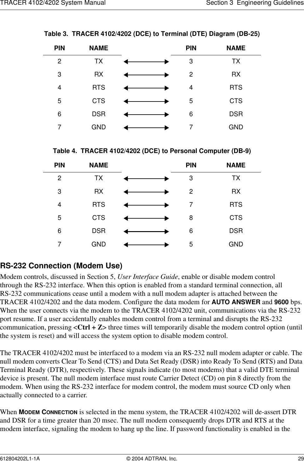 TRACER 4102/4202 System Manual Section 3  Engineering Guidelines612804202L1-1A © 2004 ADTRAN, Inc. 29RS-232 Connection (Modem Use)Modem controls, discussed in Section 5, User Interface Guide, enable or disable modem controlthrough the RS-232 interface. When this option is enabled from a standard terminal connection, allRS-232 communications cease until a modem with a null modem adapter is attached between the TRACER 4102/4202 and the data modem. Configure the data modem for AUTO ANSWER and 9600 bps. When the user connects via the modem to the TRACER 4102/4202 unit, communications via the RS-232 port resume. If a user accidentally enables modem control from a terminal and disrupts the RS-232 communication, pressing &lt;Ctrl + Z&gt; three times will temporarily disable the modem control option (until the system is reset) and will access the system option to disable modem control.The TRACER 4102/4202 must be interfaced to a modem via an RS-232 null modem adapter or cable. The null modem converts Clear To Send (CTS) and Data Set Ready (DSR) into Ready To Send (RTS) and Data Terminal Ready (DTR), respectively. These signals indicate (to most modems) that a valid DTE terminal device is present. The null modem interface must route Carrier Detect (CD) on pin 8 directly from the modem. When using the RS-232 interface for modem control, the modem must source CD only when actually connected to a carrier.When MODEM CONNECTION is selected in the menu system, the TRACER 4102/4202 will de-assert DTR and DSR for a time greater than 20 msec. The null modem consequently drops DTR and RTS at the modem interface, signaling the modem to hang up the line. If password functionality is enabled in the Table 3.  TRACER 4102/4202 (DCE) to Terminal (DTE) Diagram (DB-25)PIN NAME PIN NAME2TX 3TX3RX 2RX4RTS 4RTS5CTS 5CTS6DSR 6DSR7 GND 7 GNDTable 4.  TRACER 4102/4202 (DCE) to Personal Computer (DB-9)PIN NAME PIN NAME2TX 3TX3RX 2RX4RTS 7RTS5CTS 8CTS6DSR 6DSR7 GND 5 GND