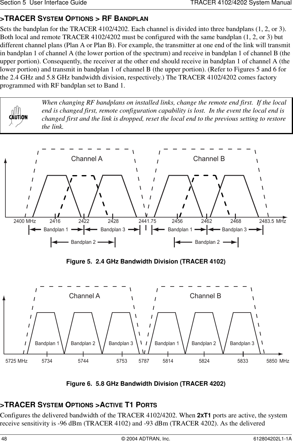 Section 5  User Interface Guide TRACER 4102/4202 System Manual 48 © 2004 ADTRAN, Inc. 612804202L1-1A&gt;TRACER SYSTEM OPTIONS &gt; RF BANDPLANSets the bandplan for the TRACER 4102/4202. Each channel is divided into three bandplans (1, 2, or 3). Both local and remote TRACER 4102/4202 must be configured with the same bandplan (1, 2, or 3) but different channel plans (Plan A or Plan B). For example, the transmitter at one end of the link will transmit in bandplan 1 of channel A (the lower portion of the spectrum) and receive in bandplan 1 of channel B (the upper portion). Consequently, the receiver at the other end should receive in bandplan 1 of channel A (the lower portion) and transmit in bandplan 1 of channel B (the upper portion). (Refer to Figures 5 and 6 for the 2.4 GHz and 5.8 GHz bandwidth division, respectively.) The TRACER 4102/4202 comes factory programmed with RF bandplan set to Band 1.Figure 5.  2.4 GHz Bandwidth Division (TRACER 4102)Figure 6.  5.8 GHz Bandwidth Division (TRACER 4202)&gt;TRACER SYSTEM OPTIONS &gt;ACTIVE T1 PORTSConfigures the delivered bandwidth of the TRACER 4102/4202. When 2XT1 ports are active, the system receive sensitivity is -96 dBm (TRACER 4102) and -93 dBm (TRACER 4202). As the delivered When changing RF bandplans on installed links, change the remote end first.  If the local end is changed first, remote configuration capability is lost.  In the event the local end is changed first and the link is dropped, reset the local end to the previous setting to restore the link.Channel!A2416 2441.752422 24282400 MHz 2483.5!MHzBandplan!3Bandplan!2Bandplan!1Channel!B2456 2462 2468Bandplan!3Bandplan!2Bandplan!1Channel!A57345725 5787 58505744 5753MHz MHzBandplan!3Bandplan!2Bandplan!1Channel!B5814 5824 5833Bandplan!3Bandplan!2Bandplan!1