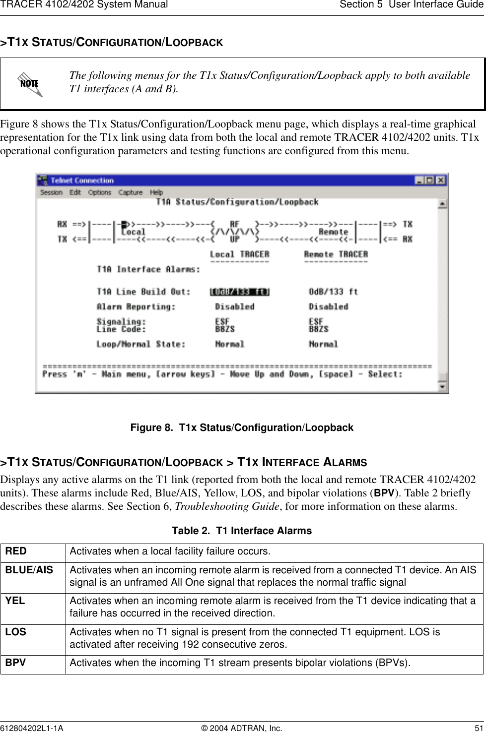 TRACER 4102/4202 System Manual Section 5  User Interface Guide612804202L1-1A © 2004 ADTRAN, Inc. 51&gt;T1X STATUS/CONFIGURATION/LOOPBACKFigure 8 shows the T1x Status/Configuration/Loopback menu page, which displays a real-time graphical representation for the T1x link using data from both the local and remote TRACER 4102/4202 units. T1x operational configuration parameters and testing functions are configured from this menu.Figure 8.  T1x Status/Configuration/Loopback&gt;T1X STATUS/CONFIGURATION/LOOPBACK &gt; T1X INTERFACE ALARMSDisplays any active alarms on the T1 link (reported from both the local and remote TRACER 4102/4202 units). These alarms include Red, Blue/AIS, Yellow, LOS, and bipolar violations (BPV). Table 2 briefly describes these alarms. See Section 6, Troubleshooting Guide, for more information on these alarms.The following menus for the T1x Status/Configuration/Loopback apply to both available T1 interfaces (A and B).Table 2.  T1 Interface AlarmsRED Activates when a local facility failure occurs.BLUE/AIS Activates when an incoming remote alarm is received from a connected T1 device. An AIS signal is an unframed All One signal that replaces the normal traffic signalYEL Activates when an incoming remote alarm is received from the T1 device indicating that a failure has occurred in the received direction.LOS Activates when no T1 signal is present from the connected T1 equipment. LOS is activated after receiving 192 consecutive zeros.BPV Activates when the incoming T1 stream presents bipolar violations (BPVs).
