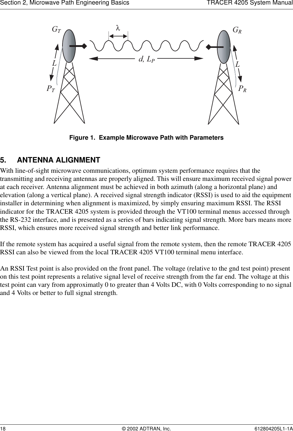 Section 2, Microwave Path Engineering Basics TRACER 4205 System Manual18 © 2002 ADTRAN, Inc. 612804205L1-1AFigure 1.  Example Microwave Path with Parameters5. ANTENNA ALIGNMENTWith line-of-sight microwave communications, optimum system performance requires that the transmitting and receiving antennas are properly aligned. This will ensure maximum received signal power at each receiver. Antenna alignment must be achieved in both azimuth (along a horizontal plane) and elevation (along a vertical plane). A received signal strength indicator (RSSI) is used to aid the equipment installer in determining when alignment is maximized, by simply ensuring maximum RSSI. The RSSI indicator for the TRACER 4205 system is provided through the VT100 terminal menus accessed through the RS-232 interface, and is presented as a series of bars indicating signal strength. More bars means more RSSI, which ensures more received signal strength and better link performance.If the remote system has acquired a useful signal from the remote system, then the remote TRACER 4205 RSSI can also be viewed from the local TRACER 4205 VT100 terminal menu interface.An RSSI Test point is also provided on the front panel. The voltage (relative to the gnd test point) present on this test point represents a relative signal level of receive strength from the far end. The voltage at this test point can vary from approximatly 0 to greater than 4 Volts DC, with 0 Volts corresponding to no signal and 4 Volts or better to full signal strength. GTGRd, LPPTPRλLL