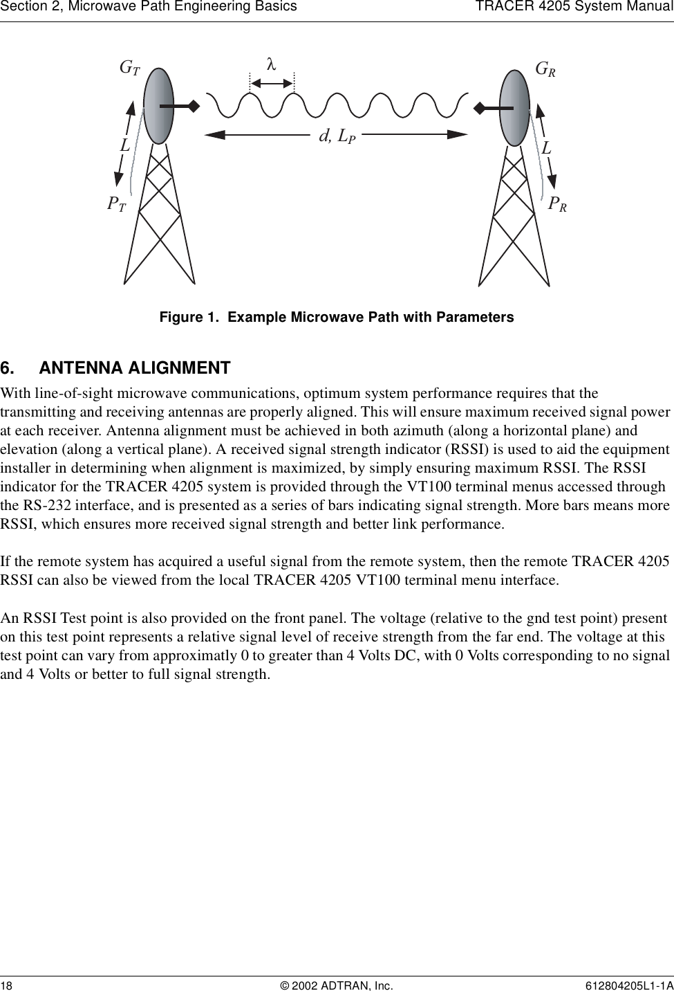 Section 2, Microwave Path Engineering Basics TRACER 4205 System Manual18 © 2002 ADTRAN, Inc. 612804205L1-1AFigure 1.  Example Microwave Path with Parameters6. ANTENNA ALIGNMENTWith line-of-sight microwave communications, optimum system performance requires that the transmitting and receiving antennas are properly aligned. This will ensure maximum received signal power at each receiver. Antenna alignment must be achieved in both azimuth (along a horizontal plane) and elevation (along a vertical plane). A received signal strength indicator (RSSI) is used to aid the equipment installer in determining when alignment is maximized, by simply ensuring maximum RSSI. The RSSI indicator for the TRACER 4205 system is provided through the VT100 terminal menus accessed through the RS-232 interface, and is presented as a series of bars indicating signal strength. More bars means more RSSI, which ensures more received signal strength and better link performance.If the remote system has acquired a useful signal from the remote system, then the remote TRACER 4205 RSSI can also be viewed from the local TRACER 4205 VT100 terminal menu interface.An RSSI Test point is also provided on the front panel. The voltage (relative to the gnd test point) present on this test point represents a relative signal level of receive strength from the far end. The voltage at this test point can vary from approximatly 0 to greater than 4 Volts DC, with 0 Volts corresponding to no signal and 4 Volts or better to full signal strength. GTGRd, LPPTPRλLL