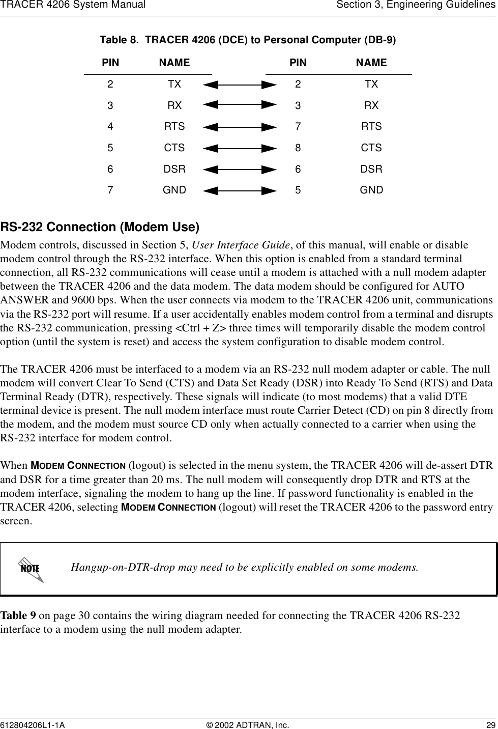 TRACER 4206 System Manual Section 3, Engineering Guidelines612804206L1-1A © 2002 ADTRAN, Inc. 29RS-232 Connection (Modem Use)Modem controls, discussed in Section 5, User Interface Guide, of this manual, will enable or disable modem control through the RS-232 interface. When this option is enabled from a standard terminal connection, all RS-232 communications will cease until a modem is attached with a null modem adapter between the TRACER 4206 and the data modem. The data modem should be configured for AUTO ANSWER and 9600 bps. When the user connects via modem to the TRACER 4206 unit, communications via the RS-232 port will resume. If a user accidentally enables modem control from a terminal and disrupts the RS-232 communication, pressing &lt;Ctrl + Z&gt; three times will temporarily disable the modem control option (until the system is reset) and access the system configuration to disable modem control.The TRACER 4206 must be interfaced to a modem via an RS-232 null modem adapter or cable. The null modem will convert Clear To Send (CTS) and Data Set Ready (DSR) into Ready To Send (RTS) and Data Terminal Ready (DTR), respectively. These signals will indicate (to most modems) that a valid DTE terminal device is present. The null modem interface must route Carrier Detect (CD) on pin 8 directly from the modem, and the modem must source CD only when actually connected to a carrier when using the RS-232 interface for modem control. When MODEM CONNECTION (logout) is selected in the menu system, the TRACER 4206 will de-assert DTR and DSR for a time greater than 20 ms. The null modem will consequently drop DTR and RTS at the modem interface, signaling the modem to hang up the line. If password functionality is enabled in the TRACER 4206, selecting MODEM CONNECTION (logout) will reset the TRACER 4206 to the password entry screen.Table 9 on page 30 contains the wiring diagram needed for connecting the TRACER 4206 RS-232 interface to a modem using the null modem adapter.Table 8.  TRACER 4206 (DCE) to Personal Computer (DB-9)PIN NAME PIN NAME2TX 2TX3RX 3RX4RTS 7RTS5CTS 8CTS6DSR 6DSR7GND 5GNDHangup-on-DTR-drop may need to be explicitly enabled on some modems.