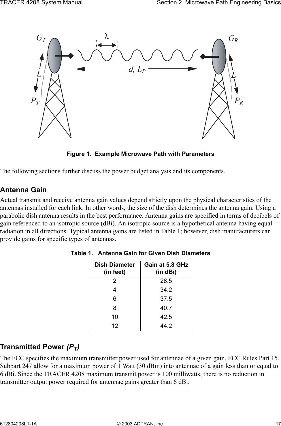 TRACER 4208 System Manual Section 2  Microwave Path Engineering Basics612804208L1-1A © 2003 ADTRAN, Inc. 17Figure 1.  Example Microwave Path with ParametersThe following sections further discuss the power budget analysis and its components.Antenna GainActual transmit and receive antenna gain values depend strictly upon the physical characteristics of the antennas installed for each link. In other words, the size of the dish determines the antenna gain. Using a parabolic dish antenna results in the best performance. Antenna gains are specified in terms of decibels of gain referenced to an isotropic source (dBi). An isotropic source is a hypothetical antenna having equal radiation in all directions. Typical antenna gains are listed in Table 1; however, dish manufacturers can provide gains for specific types of antennas.Transmitted Power (PT)The FCC specifies the maximum transmitter power used for antennae of a given gain. FCC Rules Part 15, Subpart 247 allow for a maximum power of 1 Watt (30 dBm) into antennae of a gain less than or equal to 6 dBi. Since the TRACER 4208 maximum transmit power is 100 milliwatts, there is no reduction in transmitter output power required for antennae gains greater than 6 dBi.Table 1.   Antenna Gain for Given Dish DiametersDish Diameter(in feet)Gain at 5.8 GHz(in dBi)228.5434.2637.5840.710 42.512 44.2 GTGRd, LPPTPRλLL