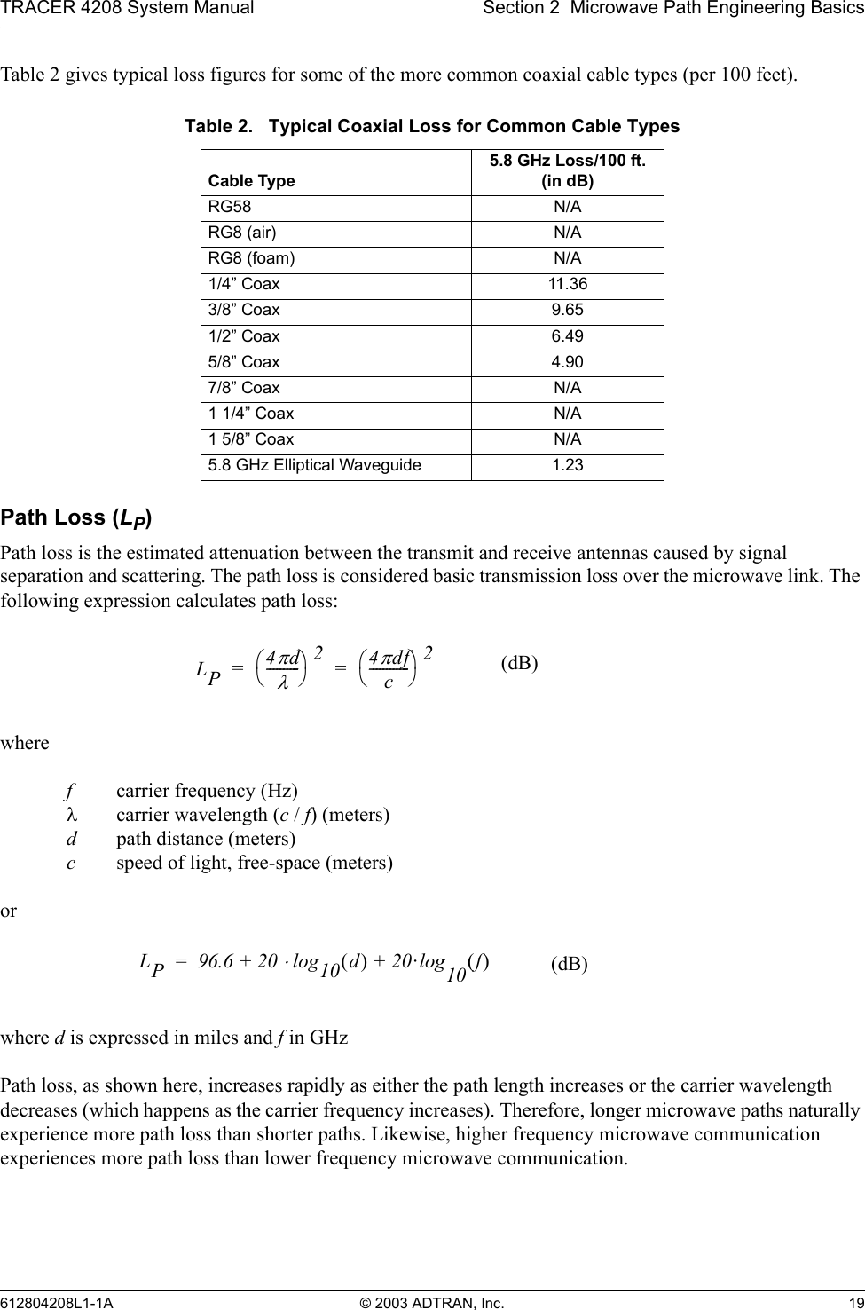 TRACER 4208 System Manual Section 2  Microwave Path Engineering Basics612804208L1-1A © 2003 ADTRAN, Inc. 19Table 2 gives typical loss figures for some of the more common coaxial cable types (per 100 feet).Path Loss (LP)Path loss is the estimated attenuation between the transmit and receive antennas caused by signal separation and scattering. The path loss is considered basic transmission loss over the microwave link. The following expression calculates path loss:where fcarrier frequency (Hz)λcarrier wavelength (c / f) (meters)dpath distance (meters)cspeed of light, free-space (meters)orwhere d is expressed in miles and f in GHzPath loss, as shown here, increases rapidly as either the path length increases or the carrier wavelength decreases (which happens as the carrier frequency increases). Therefore, longer microwave paths naturally experience more path loss than shorter paths. Likewise, higher frequency microwave communication experiences more path loss than lower frequency microwave communication.Table 2.   Typical Coaxial Loss for Common Cable TypesCable Type5.8 GHz Loss/100 ft. (in dB)RG58 N/ARG8 (air) N/ARG8 (foam) N/A1/4” Coax 11.363/8” Coax 9.651/2” Coax 6.495/8” Coax 4.907/8” Coax N/A1 1/4” Coax N/A1 5/8” Coax N/A5.8 GHz Elliptical Waveguide 1.23LP4πdλ----------24πdfc------------2== (dB)LP96.6 20 log10 d() 20·log+10 f()⋅+= (dB)
