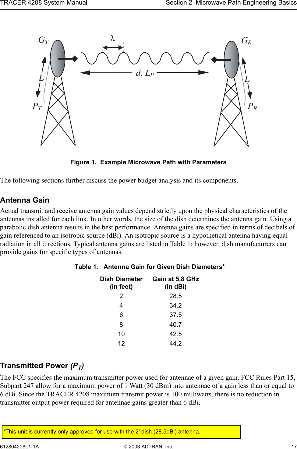 TRACER 4208 System Manual  Section 2  Microwave Path Engineering Basics GT GR d, LP PT PR λ LL Figure 1.  Example Microwave Path with Parameters The following sections further discuss the power budget analysis and its components. Antenna Gain Actual transmit and receive antenna gain values depend strictly upon the physical characteristics of the antennas installed for each link. In other words, the size of the dish determines the antenna gain. Using a parabolic dish antenna results in the best performance. Antenna gains are specified in terms of decibels of gain referenced to an isotropic source (dBi). An isotropic source is a hypothetical antenna having equal radiation in all directions. Typical antenna gains are listed in Table 1; however, dish manufacturers can provide gains for specific types of antennas. Table 1.   Antenna Gain for Given Dish Diameters* Dish Diameter  Gain at 5.8 GHz (in feet)  (in dBi) 2 28.5 4 34.2 6 37.5 8 40.7 10  42.5 12  44.2 Transmitted Power (PT) The FCC specifies the maximum transmitter power used for antennae of a given gain. FCC Rules Part 15, Subpart 247 allow for a maximum power of 1 Watt (30 dBm) into antennae of a gain less than or equal to 6 dBi. Since the TRACER 4208 maximum transmit power is 100 milliwatts, there is no reduction in transmitter output power required for antennae gains greater than 6 dBi. 612804208L1-1A  © 2003 ADTRAN, Inc.  17 *This unit is currently only approved for use with the 2&apos; dish (28.5dBi) antenna. 