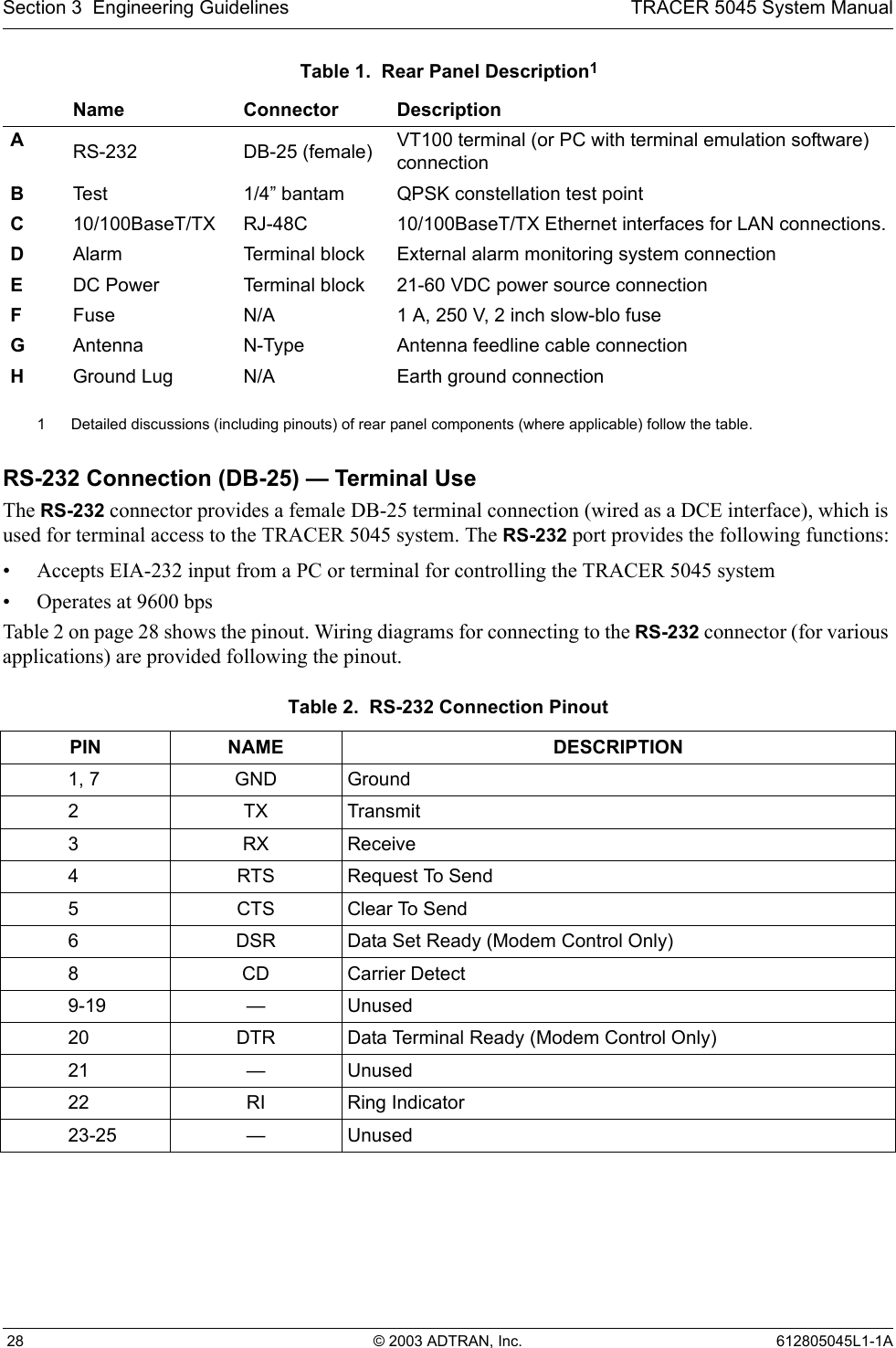 Section 3  Engineering Guidelines TRACER 5045 System Manual 28 © 2003 ADTRAN, Inc. 612805045L1-1ARS-232 Connection (DB-25) — Terminal UseThe RS-232 connector provides a female DB-25 terminal connection (wired as a DCE interface), which is used for terminal access to the TRACER 5045 system. The RS-232 port provides the following functions:• Accepts EIA-232 input from a PC or terminal for controlling the TRACER 5045 system• Operates at 9600 bpsTable 2 on page 28 shows the pinout. Wiring diagrams for connecting to the RS-232 connector (for various applications) are provided following the pinout.Table 1.  Rear Panel Description11 Detailed discussions (including pinouts) of rear panel components (where applicable) follow the table.Name Connector DescriptionARS-232 DB-25 (female) VT100 terminal (or PC with terminal emulation software) connectionBTes t 1/4” bantam  QPSK constellation test pointC10/100BaseT/TX RJ-48C 10/100BaseT/TX Ethernet interfaces for LAN connections.DAlarm Terminal block External alarm monitoring system connectionEDC Power Terminal block 21-60 VDC power source connectionFFuse N/A 1 A, 250 V, 2 inch slow-blo fuseGAntenna N-Type Antenna feedline cable connectionHGround Lug N/A Earth ground connectionTable 2.  RS-232 Connection Pinout  PIN NAME DESCRIPTION1, 7 GND Ground2TX Transmit3RX Receive4RTS Request To Send5CTS Clear To Send6DSR Data Set Ready (Modem Control Only)8CD Carrier Detect9-19 —Unused20 DTR Data Terminal Ready (Modem Control Only)21 —Unused22 RI Ring Indicator23-25 —Unused