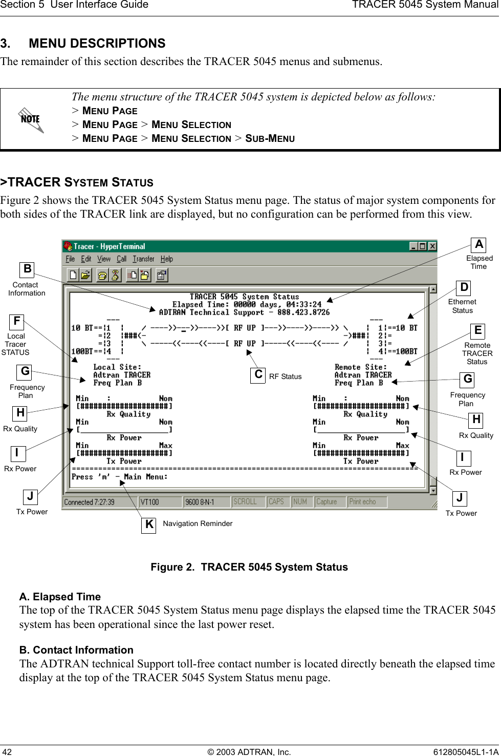 Section 5  User Interface Guide TRACER 5045 System Manual 42 © 2003 ADTRAN, Inc. 612805045L1-1A3. MENU DESCRIPTIONSThe remainder of this section describes the TRACER 5045 menus and submenus. &gt;TRACER SYSTEM STATUSFigure 2 shows the TRACER 5045 System Status menu page. The status of major system components for both sides of the TRACER link are displayed, but no configuration can be performed from this view.Figure 2.  TRACER 5045 System StatusA. Elapsed TimeThe top of the TRACER 5045 System Status menu page displays the elapsed time the TRACER 5045 system has been operational since the last power reset.B. Contact InformationThe ADTRAN technical Support toll-free contact number is located directly beneath the elapsed time display at the top of the TRACER 5045 System Status menu page.The menu structure of the TRACER 5045 system is depicted below as follows:&gt; MENU PAGE&gt; MENU PAGE &gt; MENU SELECTION&gt; MENU PAGE &gt; MENU SELECTION &gt; SUB-MENUAElapsedTimeBContactInformationFLocalGFrequencyIRx PowerCRF StatusDEthernetERemoteGIRx PowerJTx PowerJTx PowerKNavigation ReminderStatus TracerSTATUSPlan FrequencyPlanTRACERStatusHRx QualityHRx Quality